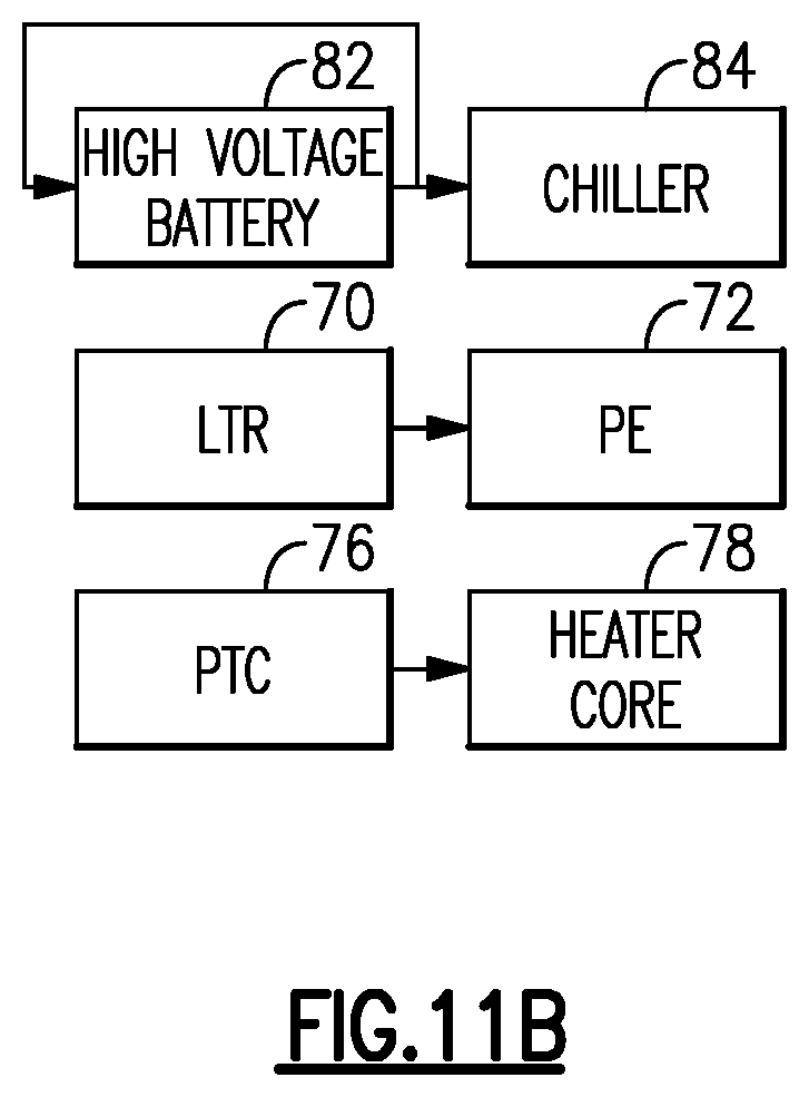 Patent US12472846 Figure 20 – Thermal management system for electrified vehicle using power electronics heat for heating a battery