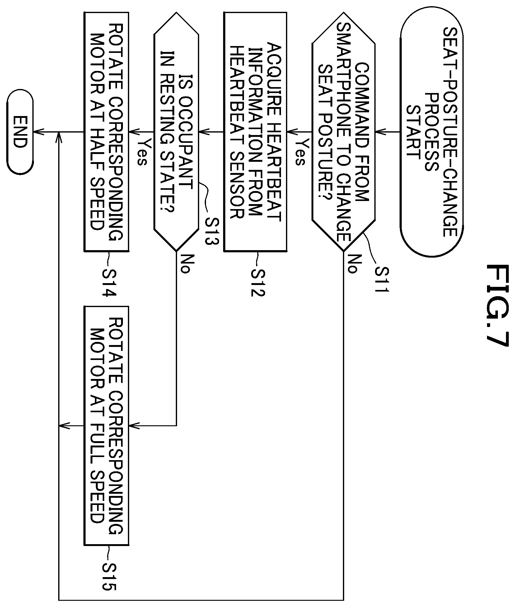 Patent US12472848 Figure 7 – Seat experience system