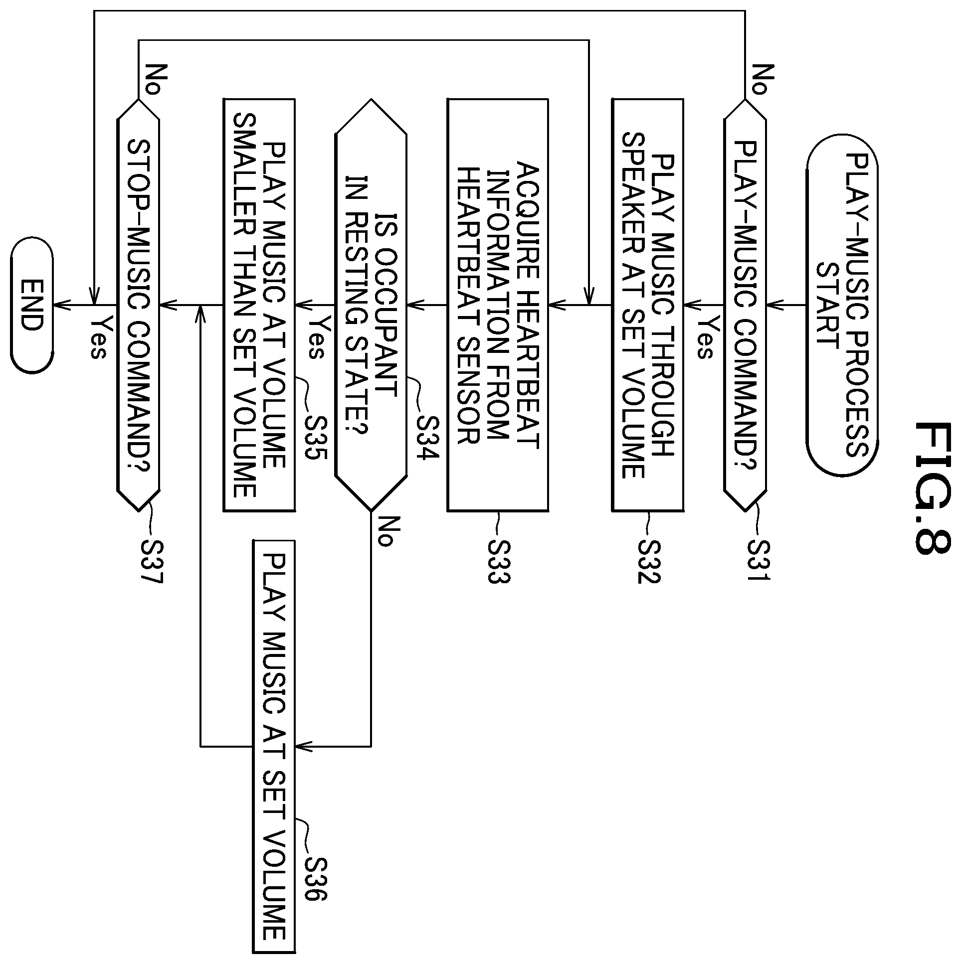 Patent US12472848 Figure 8 – Seat experience system