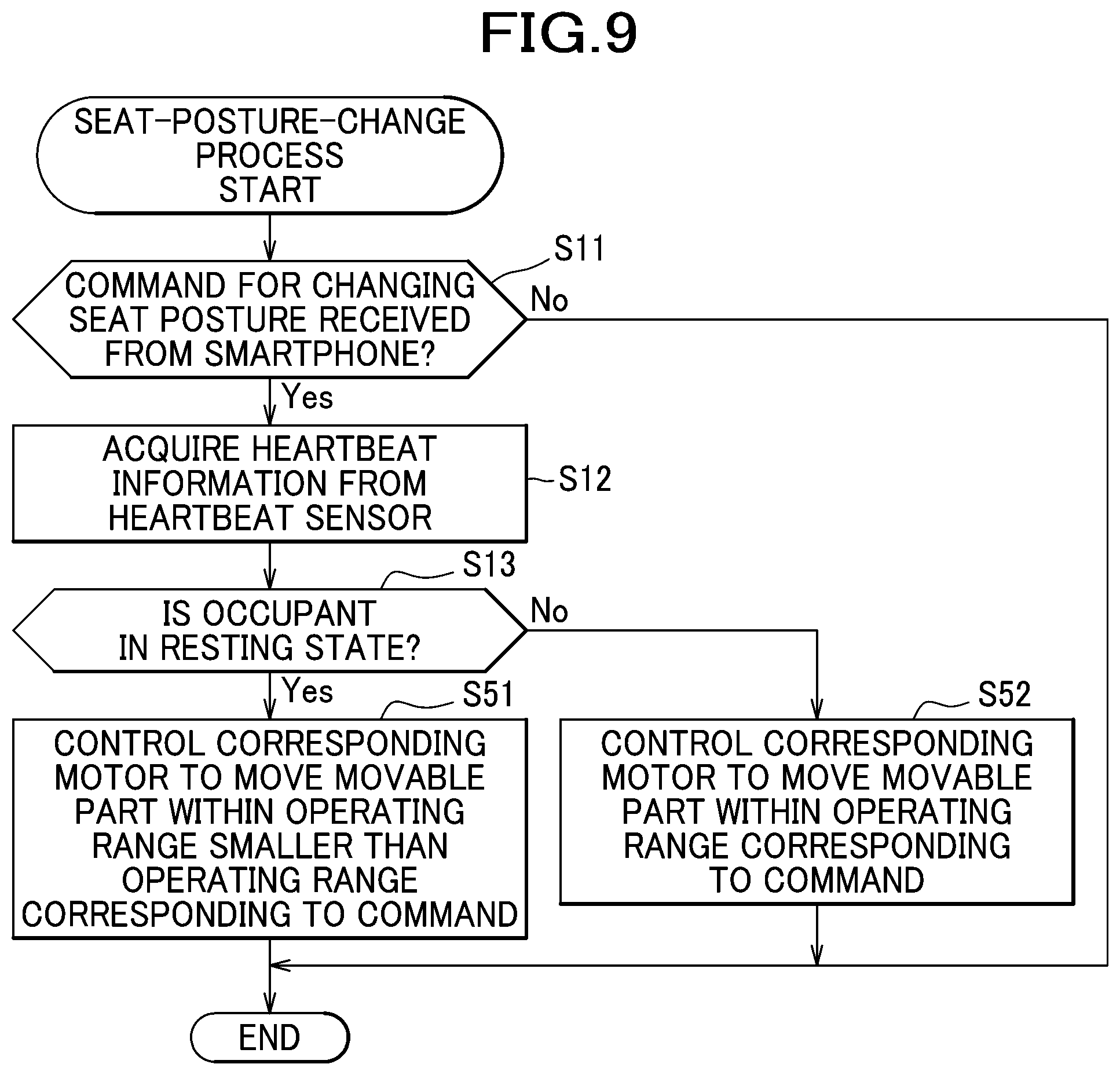 Patent US12472848 Figure 9 – Seat experience system
