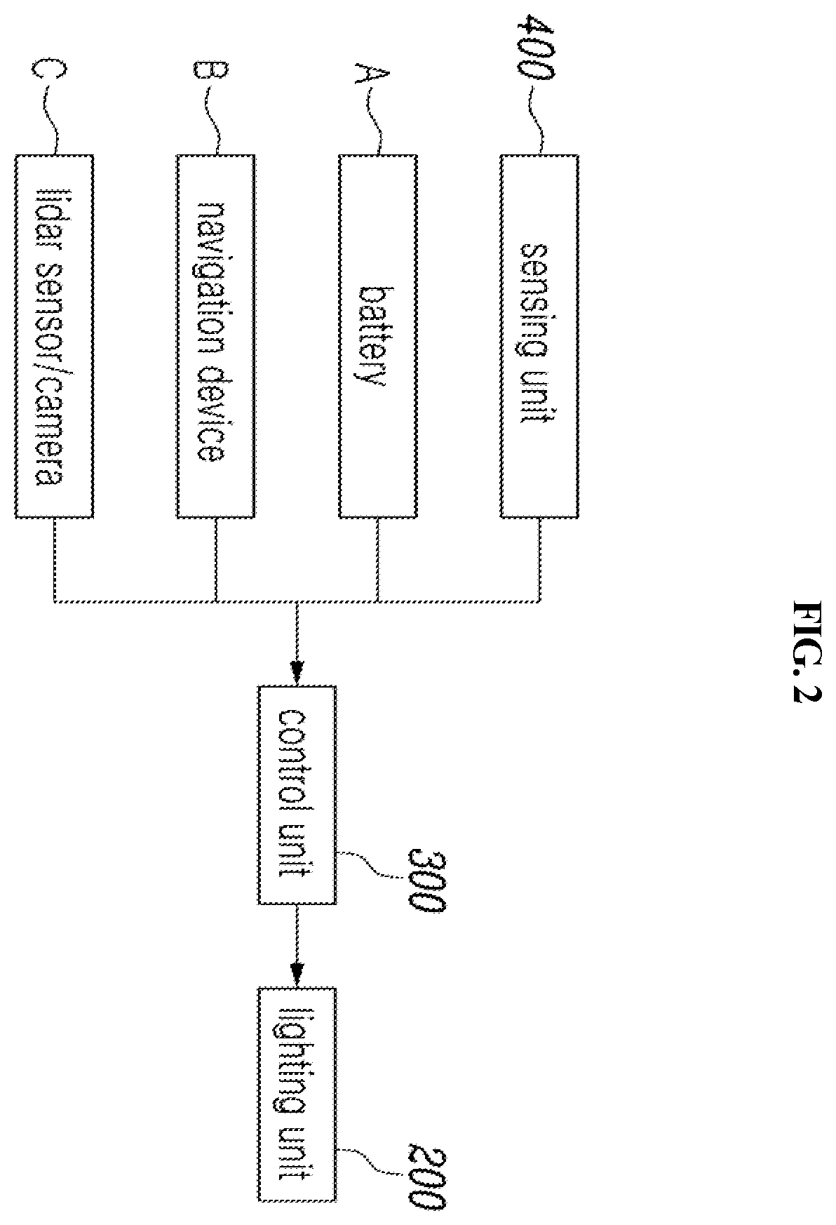 Patent US12472868 Figure 2 – Message transmission system for mobility vehicle