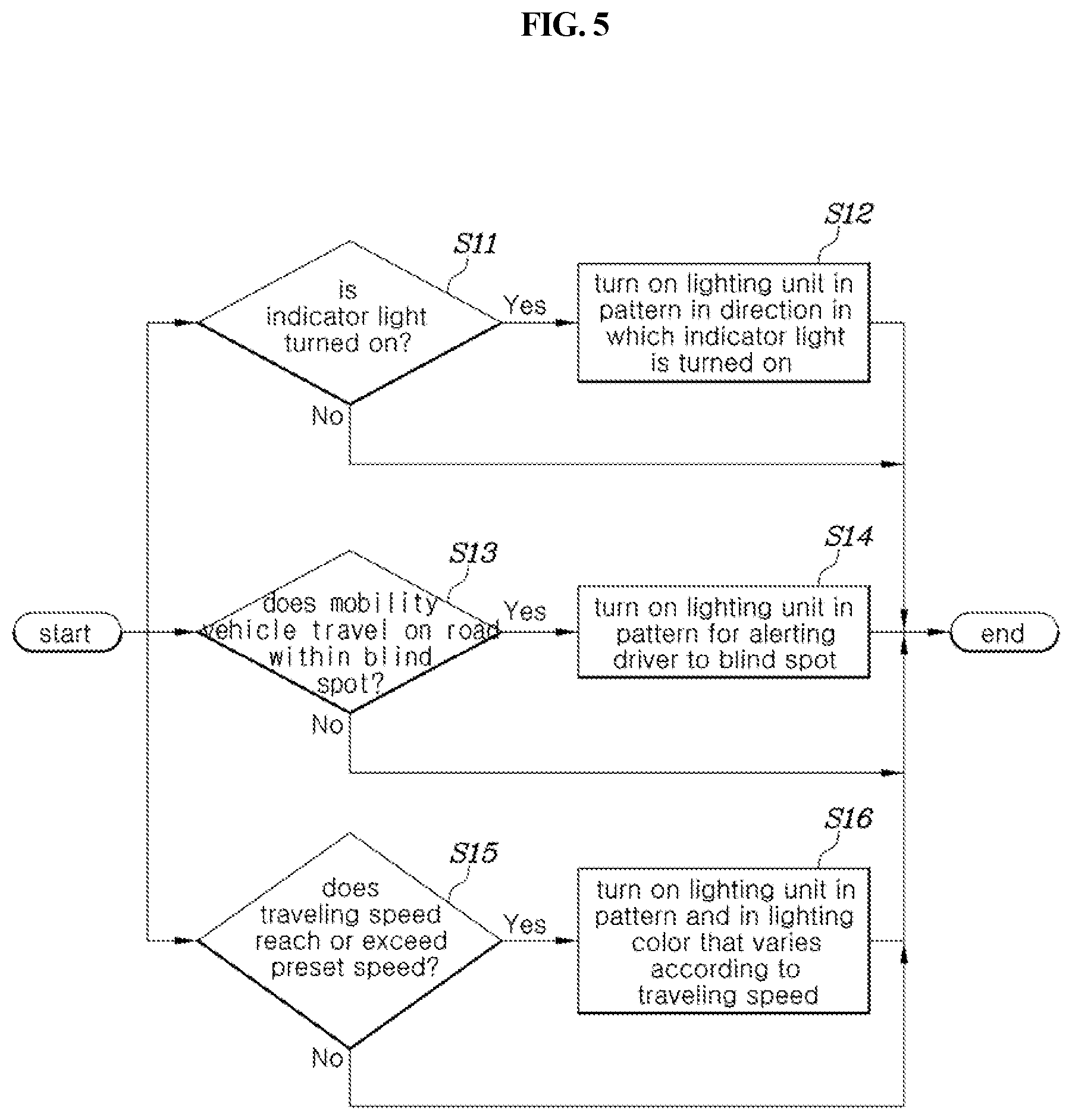 Patent US12472868 Figure 5 – Message transmission system for mobility vehicle