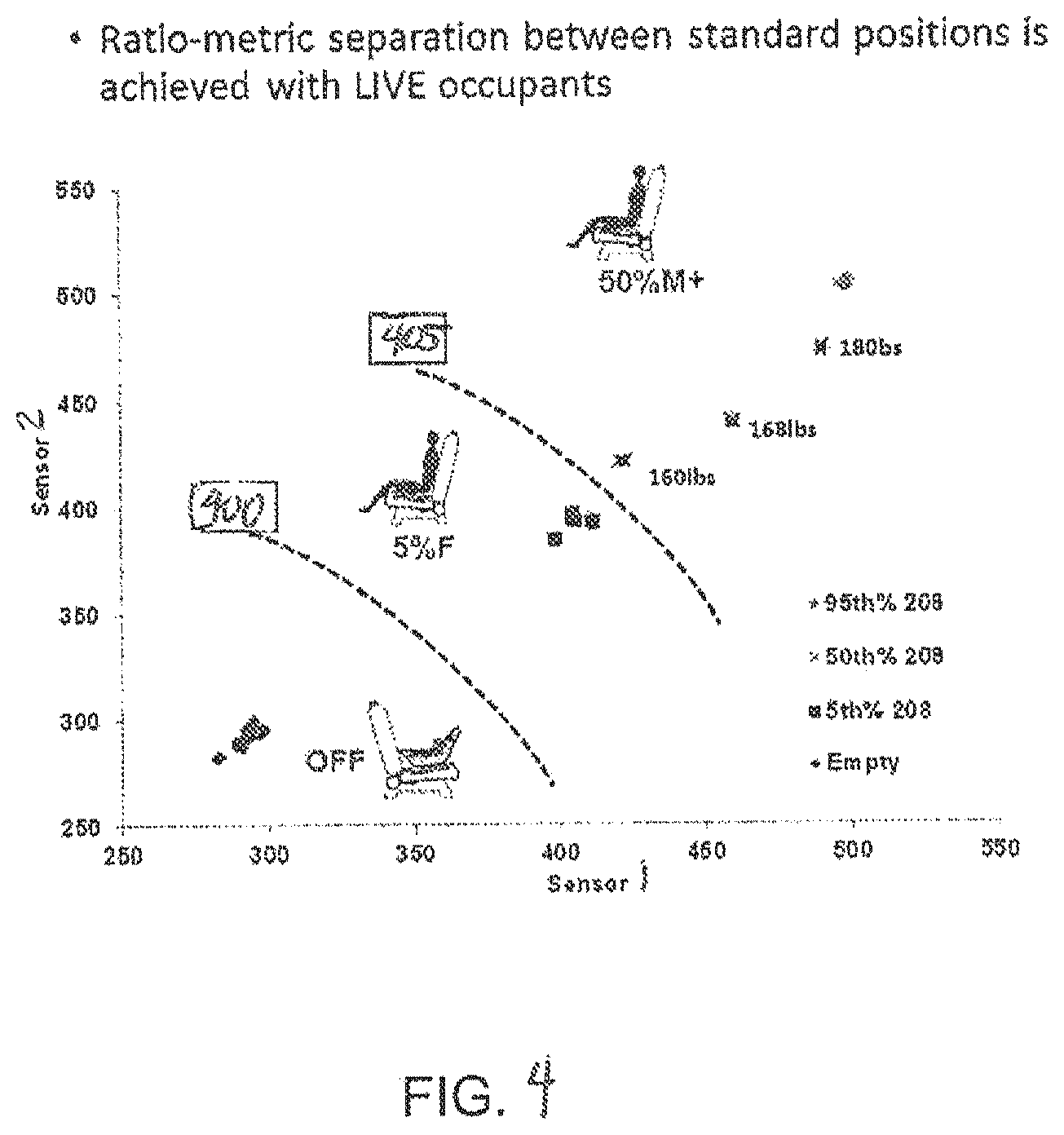 Patent US12472869 Figure 4 – Systems and methods for driver warnings upon child identification and bypass options based on gesture and posture detection