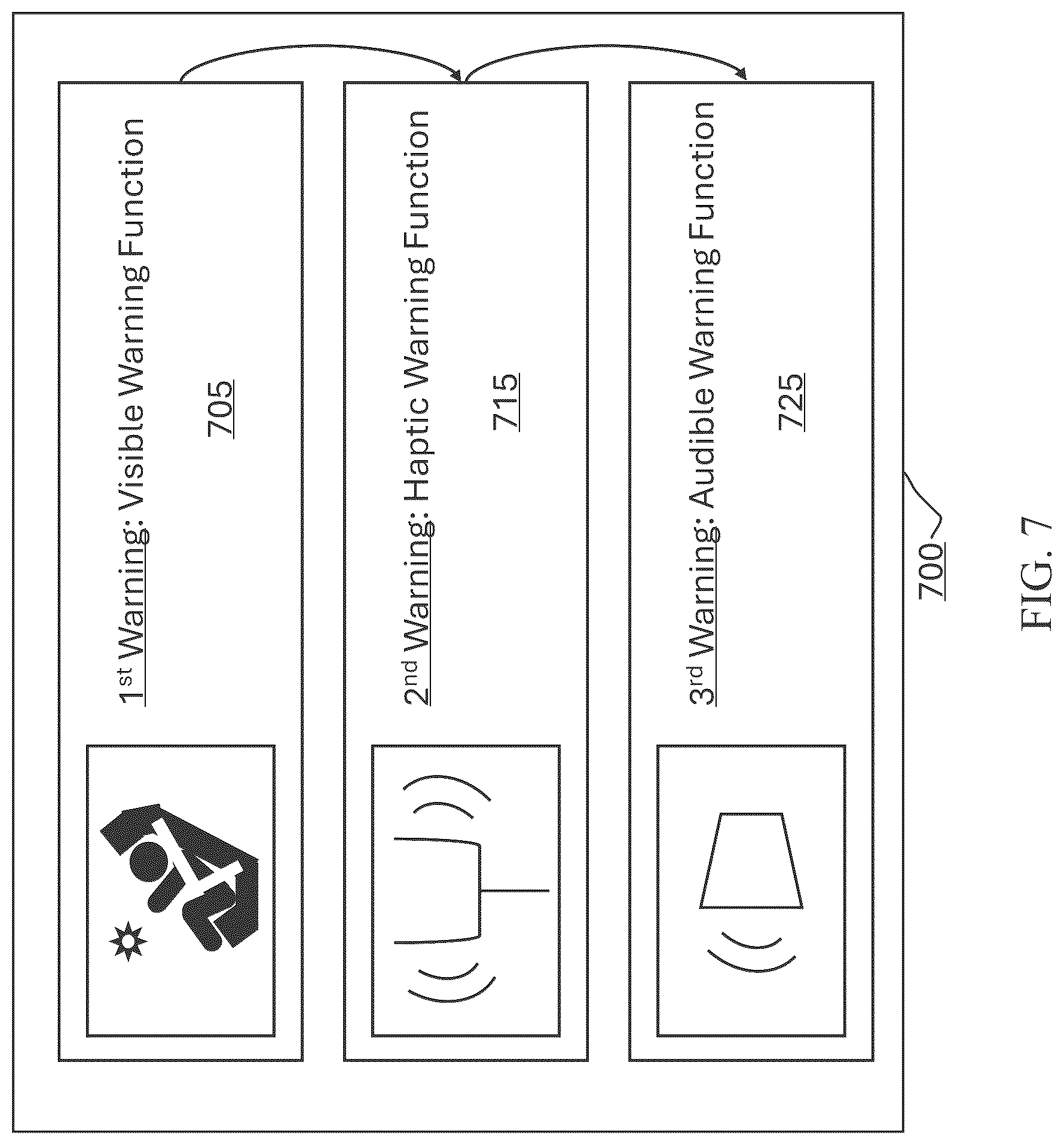 Patent US12472869 Figure 7 – Systems and methods for driver warnings upon child identification and bypass options based on gesture and posture detection