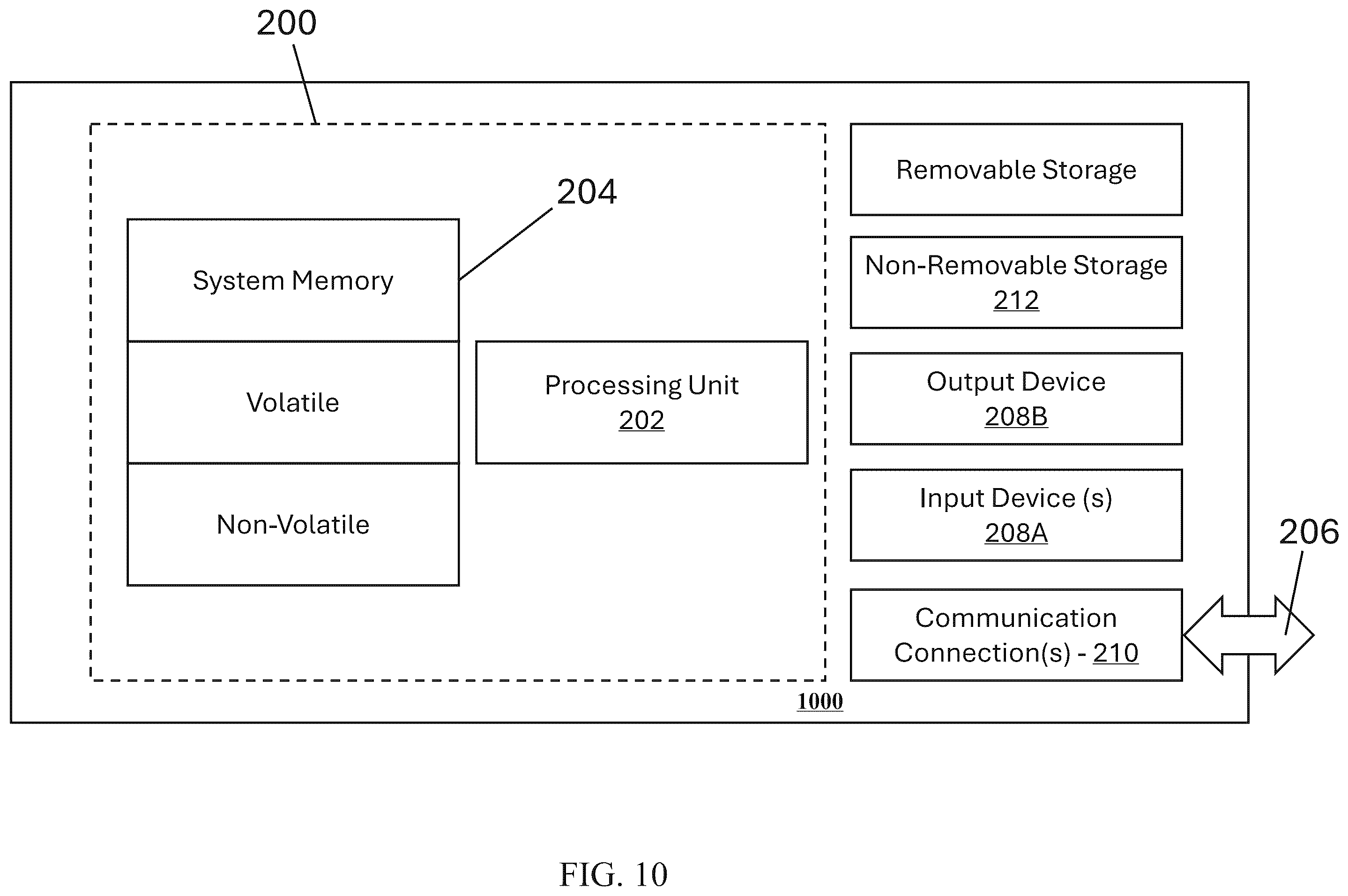 Patent US12472869 Figure 10 – Systems and methods for driver warnings upon child identification and bypass options based on gesture and posture detection
