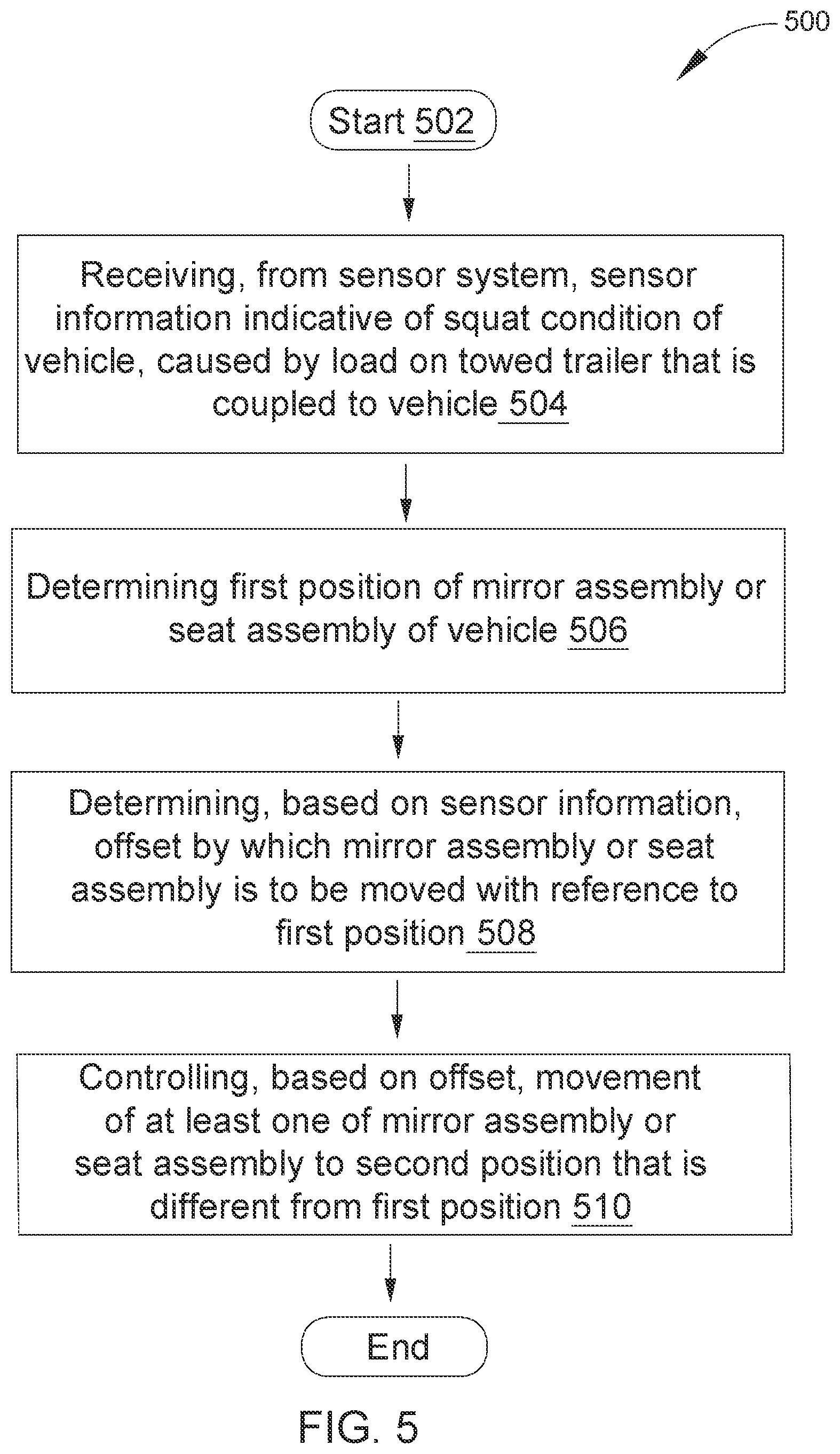 Patent US12472872 Figure 6 – Squat-responsive mirror and seat control for a vehicle