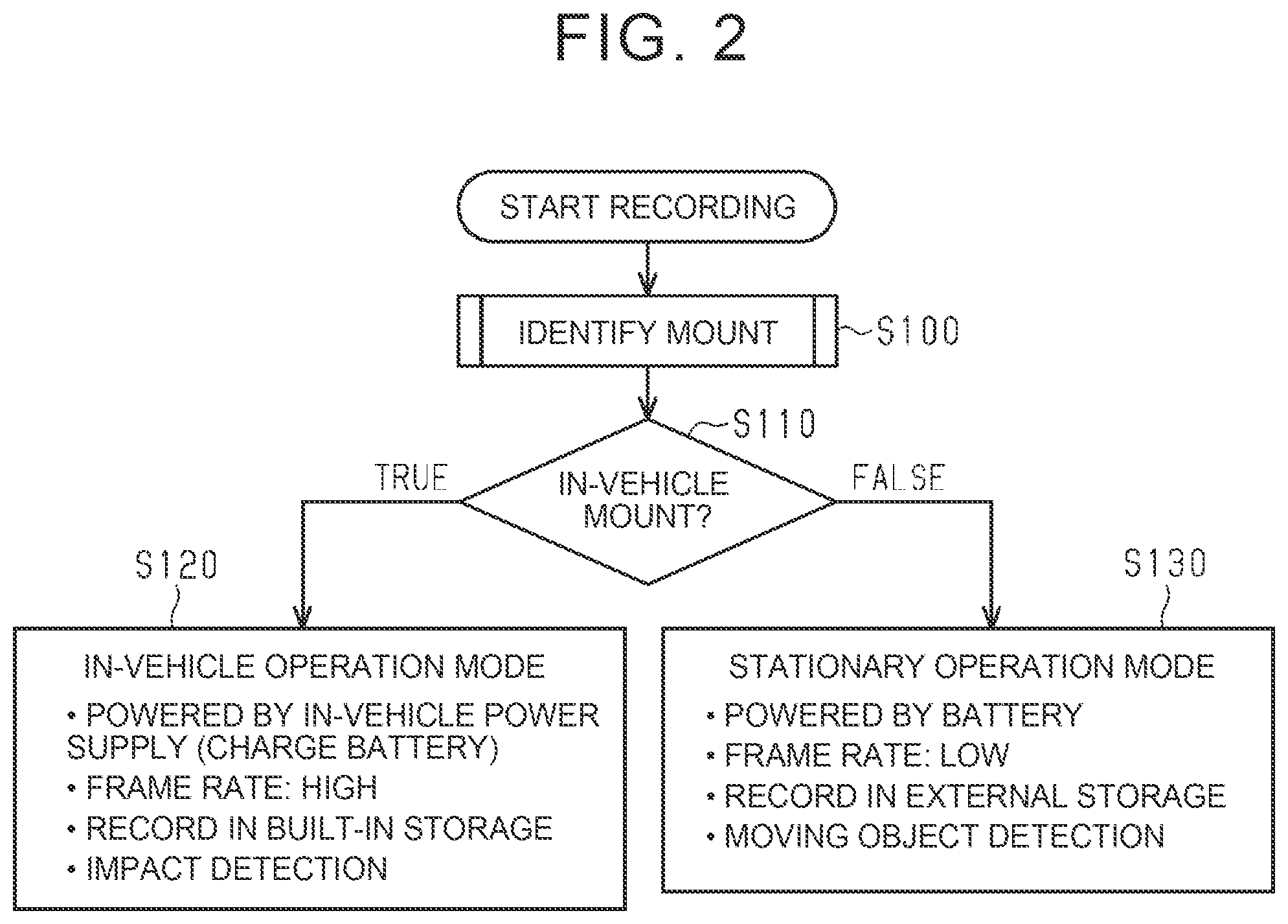 Patent US12472873 Figure 2 – Monitoring device