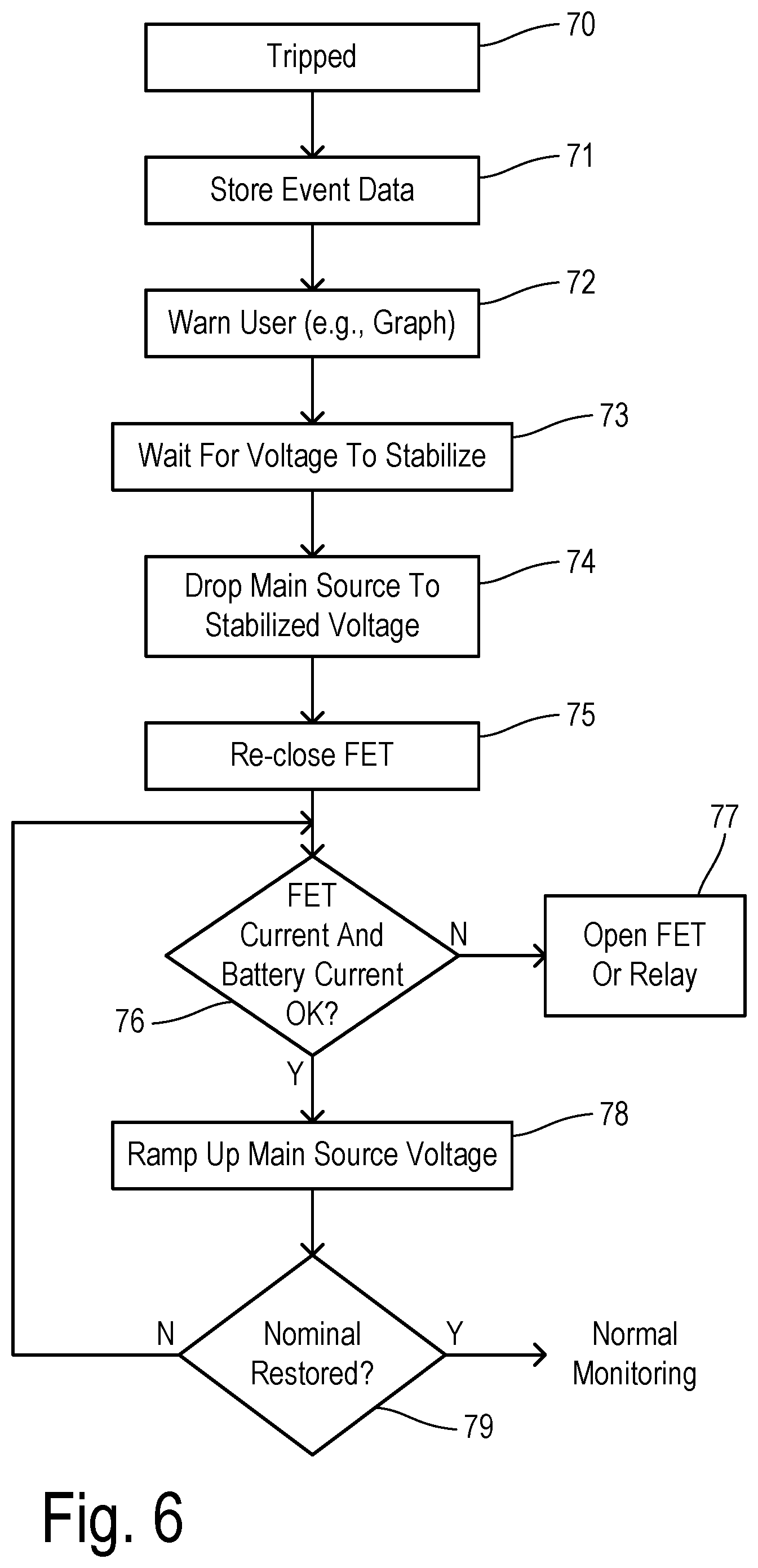 Patent US12472890 Figure 3 – Vehicular electrical system sharing primary power with upfit equipment
