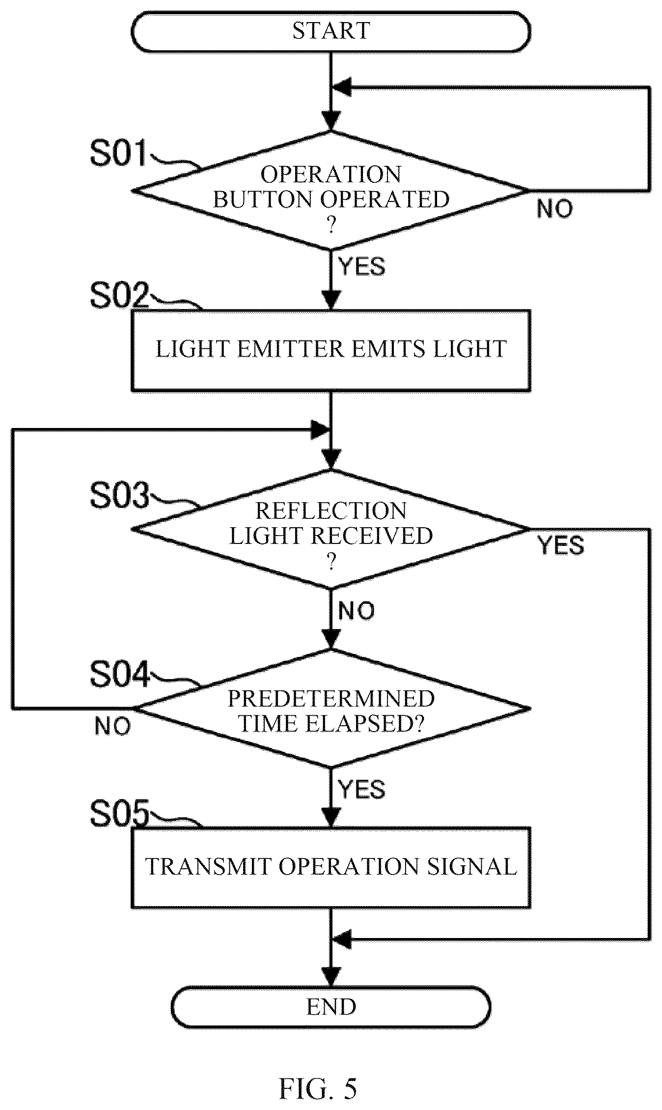 Patent US12472902 Figure 5 – Electronic key for vehicle