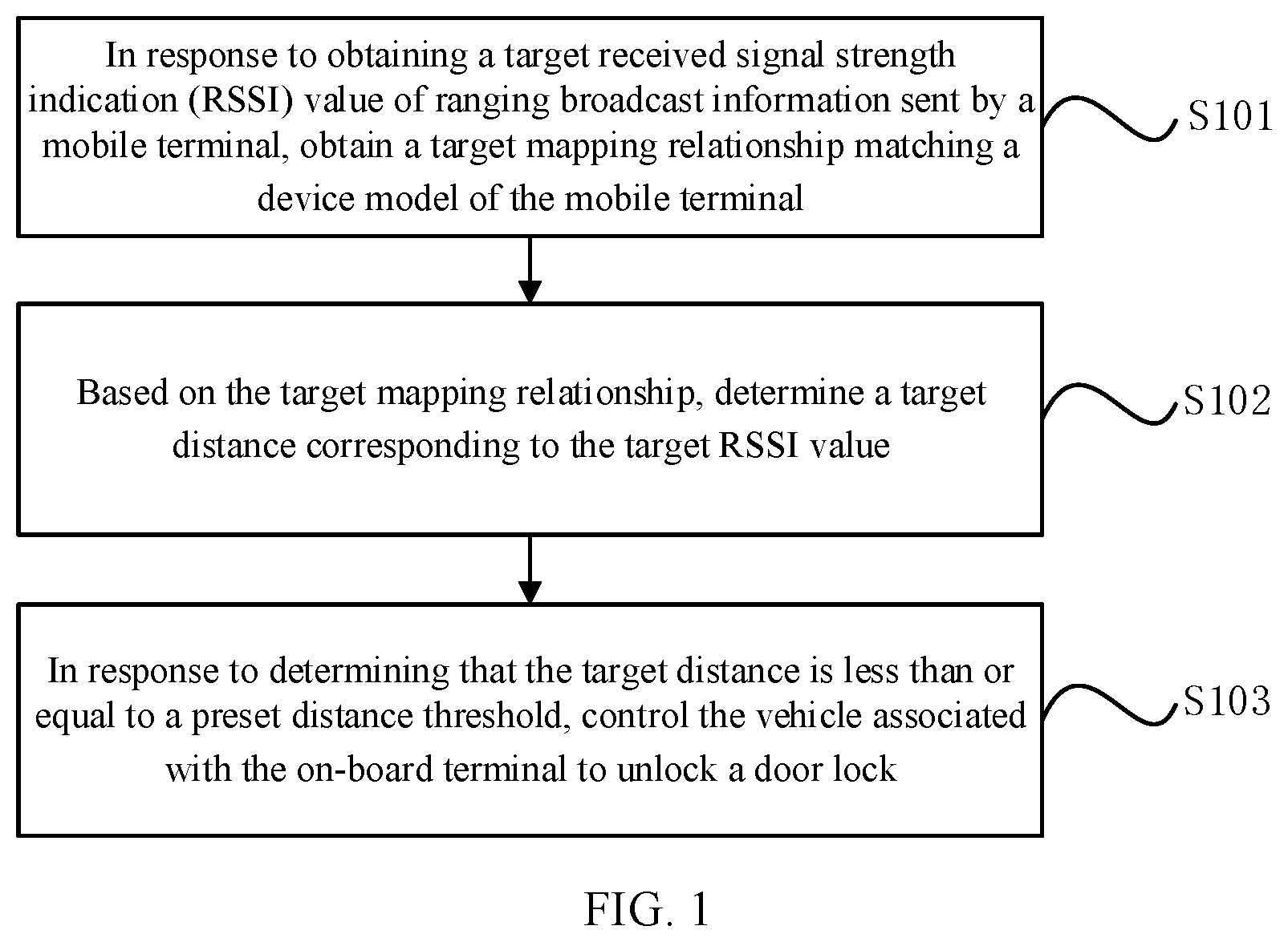 Patent US12472903 Figure 1 – Vehicle control method, on-board terminal and storage medium