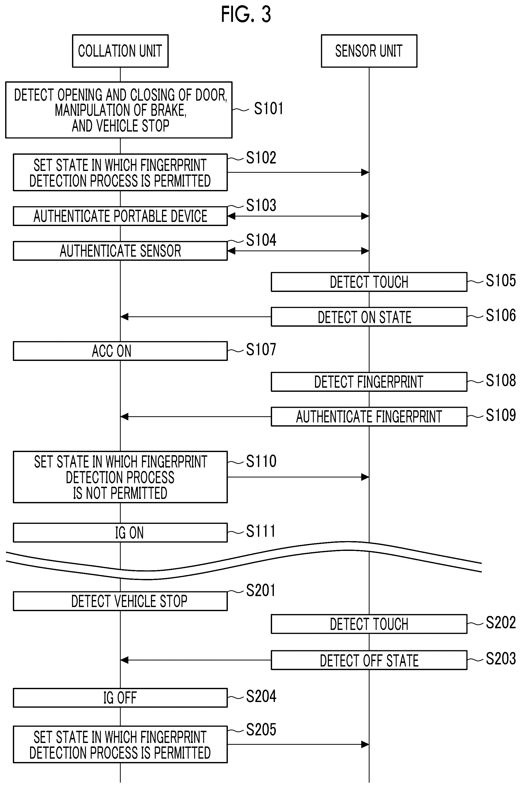 Patent US12472904 Figure 2 – Fingerprint authentication device