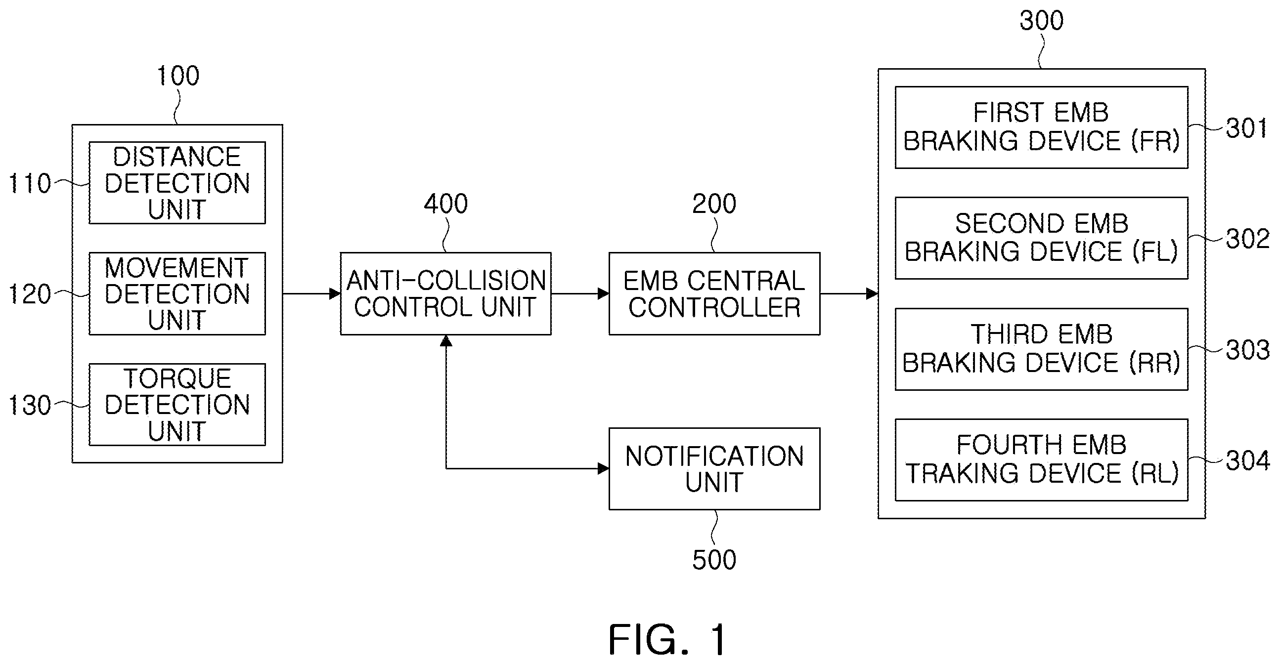 Patent US12472913 Figure 1 – Anti-collision device and anti-collision method for vehicle using electromechanical brake