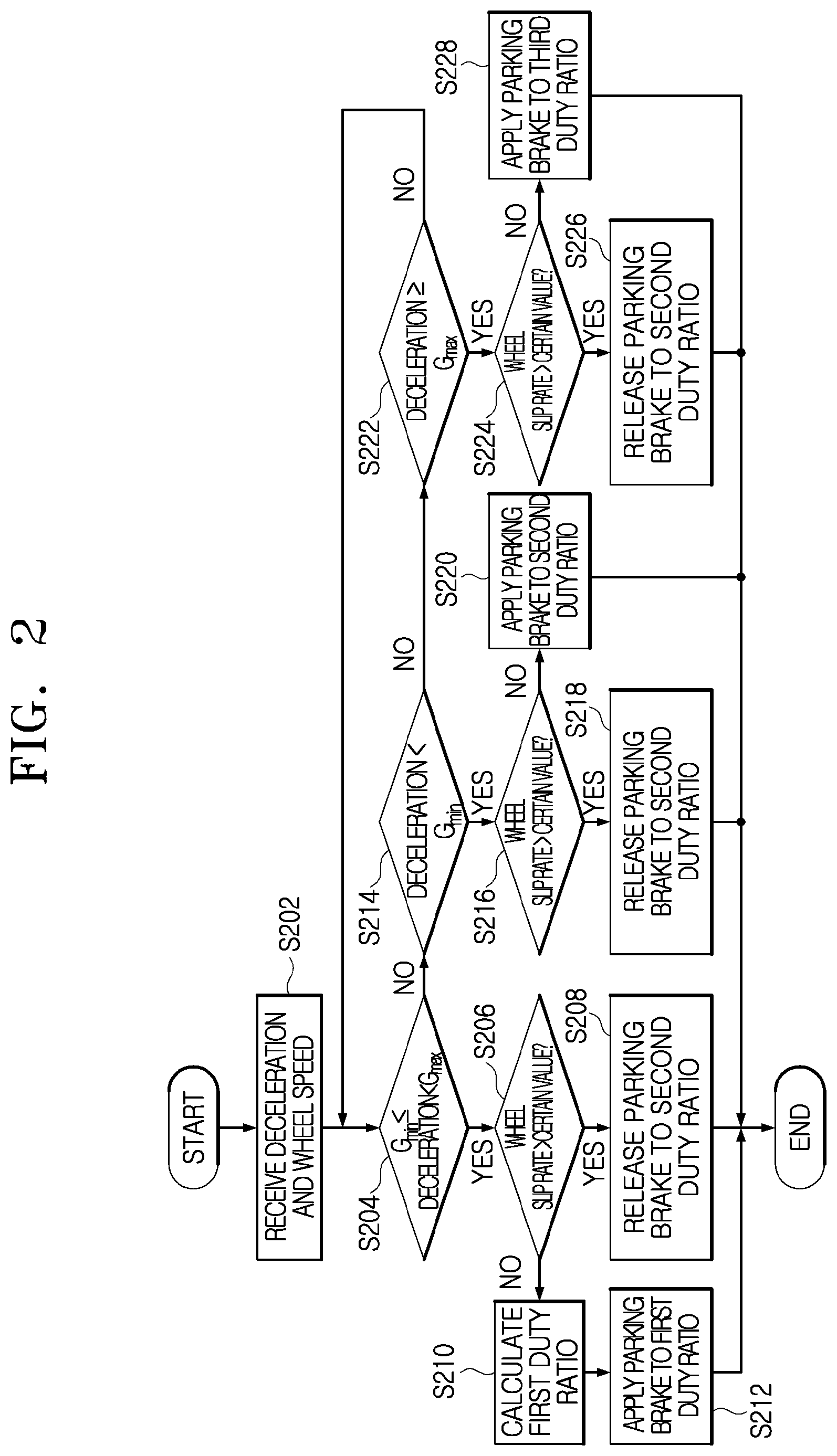 Patent US12472914 Figure 2 – Apparatus and method for controlling electronic brake of vehicle