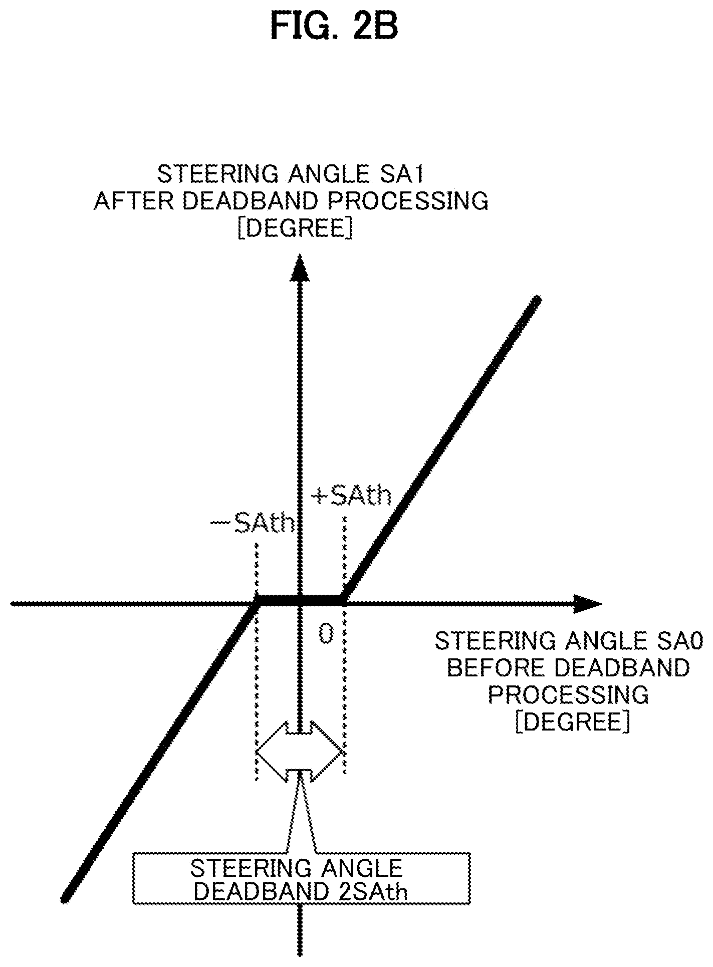 Patent US12472916 Figure 3 – Vehicle control device