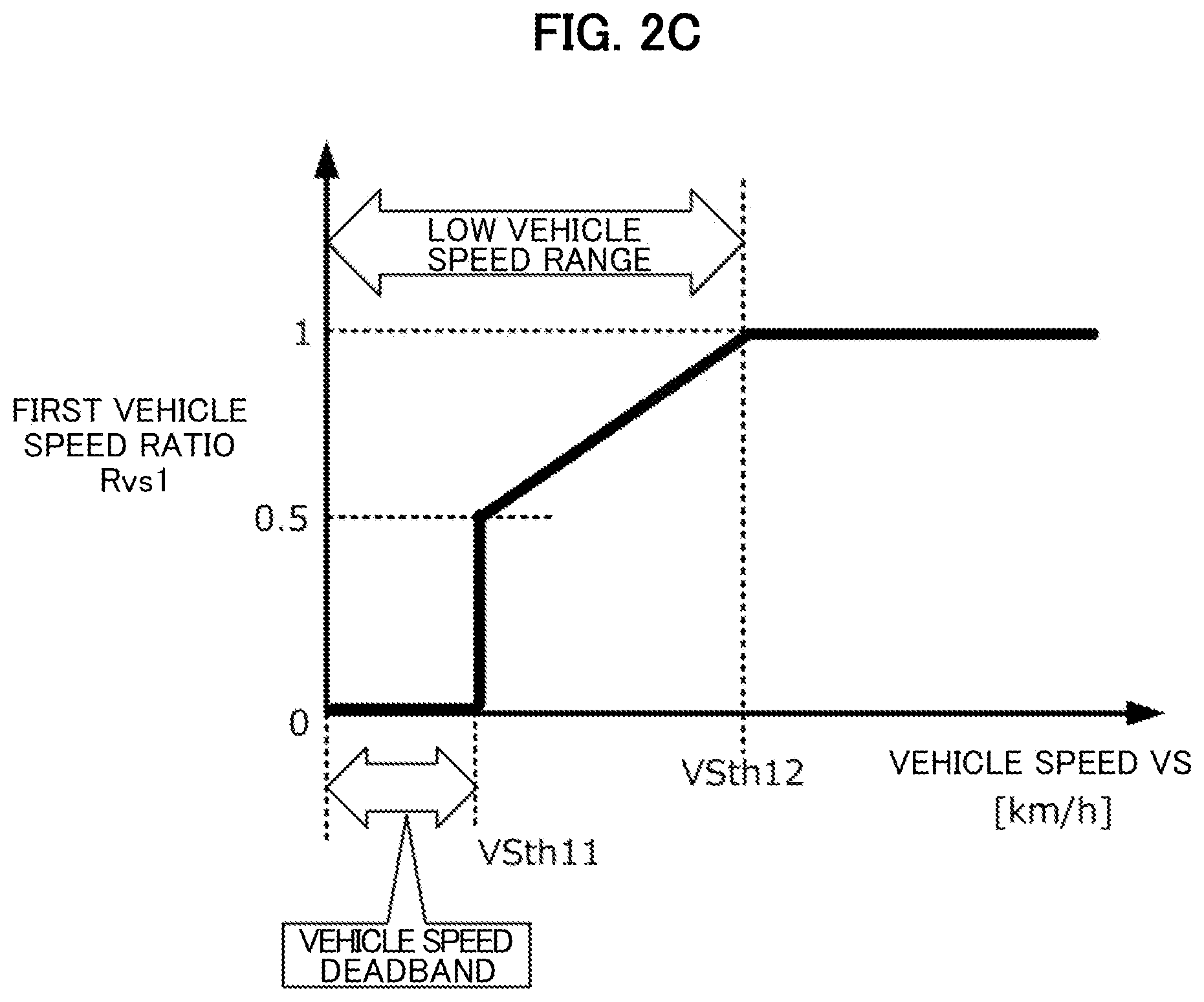 Patent US12472916 Figure 4 – Vehicle control device