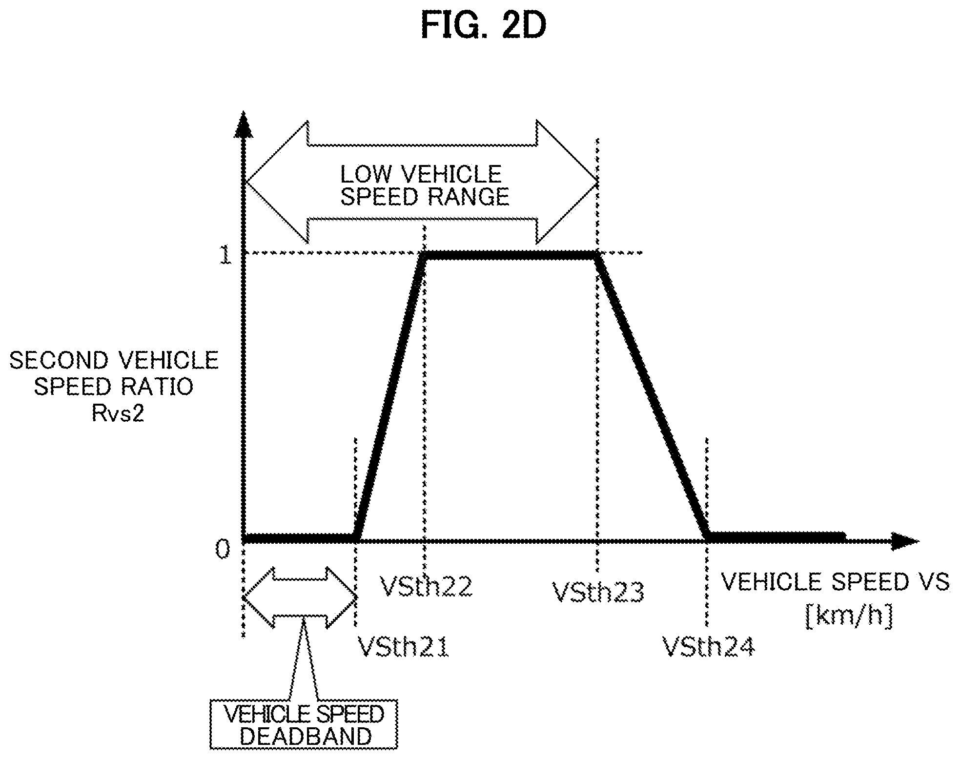 Patent US12472916 Figure 5 – Vehicle control device