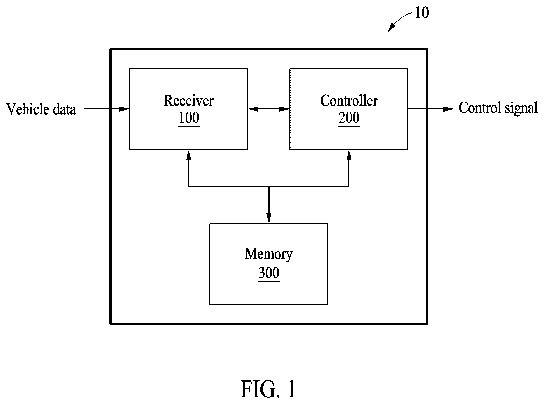 Patent US12472921 — Apparatus and method for vehicle control for autonomous driving — Figure 1