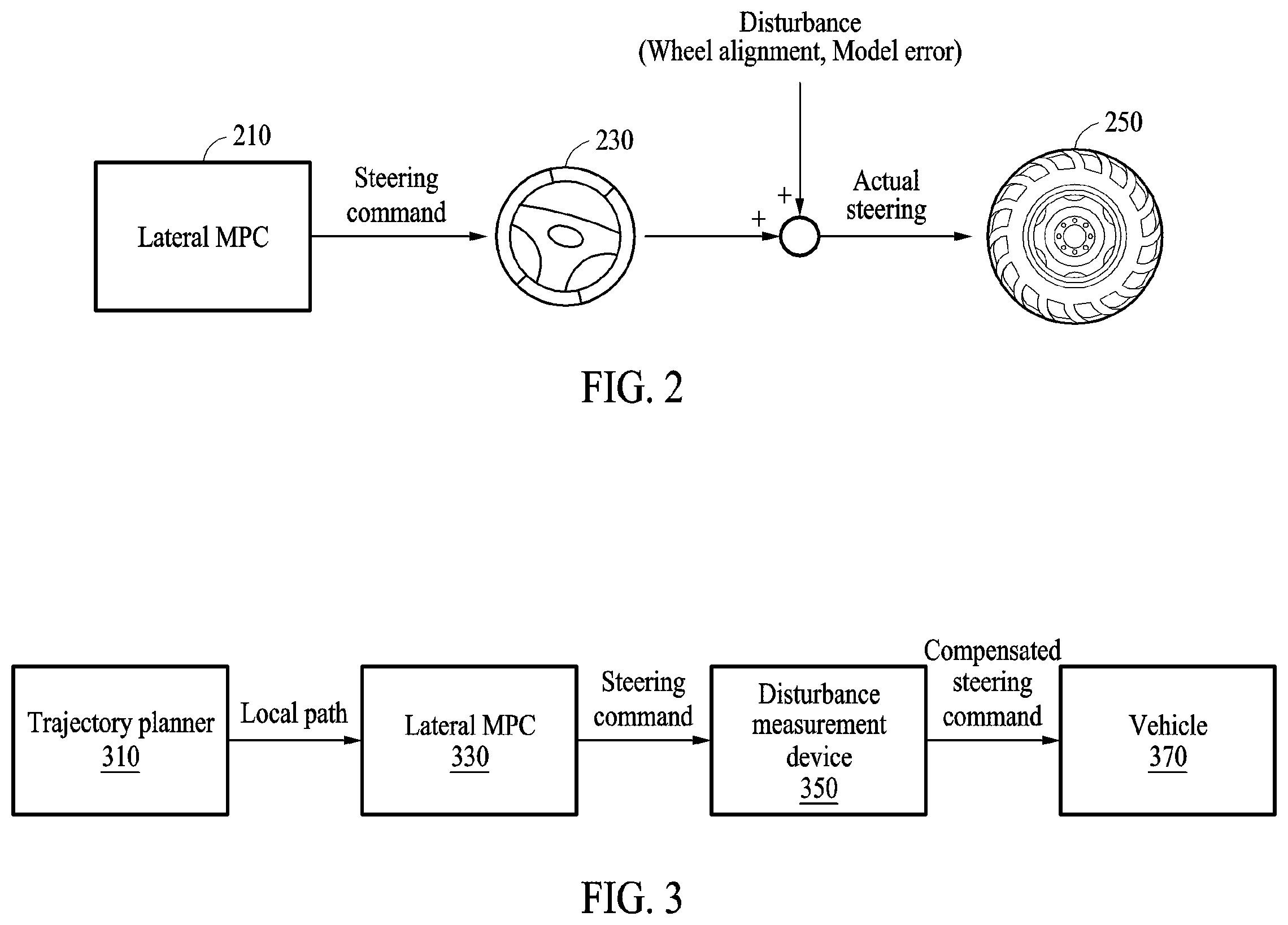 Patent US12472921 Figure 2 – Apparatus and method for vehicle control for autonomous driving