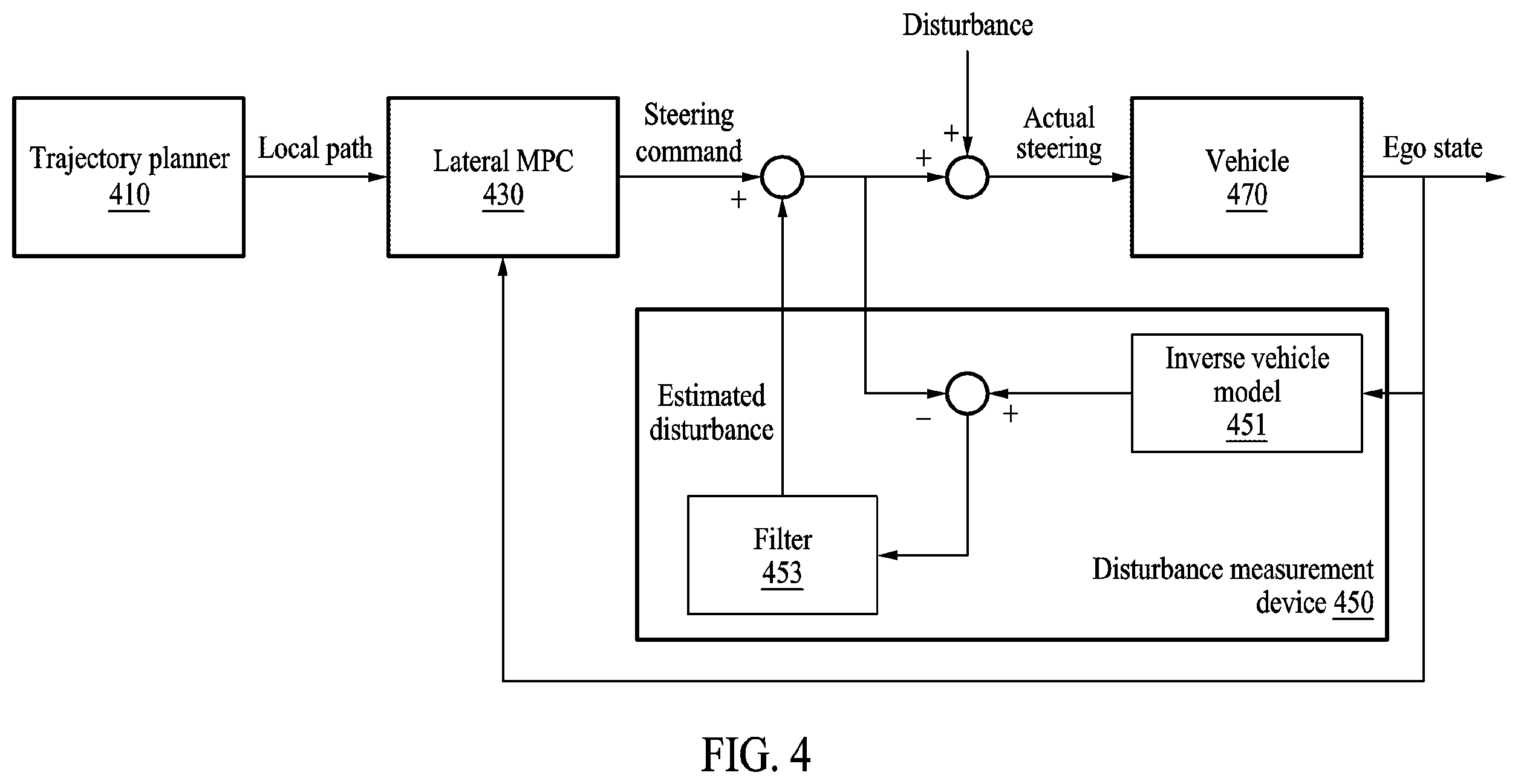 Patent US12472921 Figure 3 – Apparatus and method for vehicle control for autonomous driving
