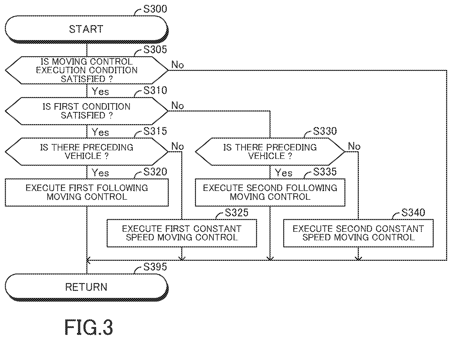 Patent US12472924 Figure 3 – Vehicle moving apparatus with engine start determination values and engine power limitation for moving control
