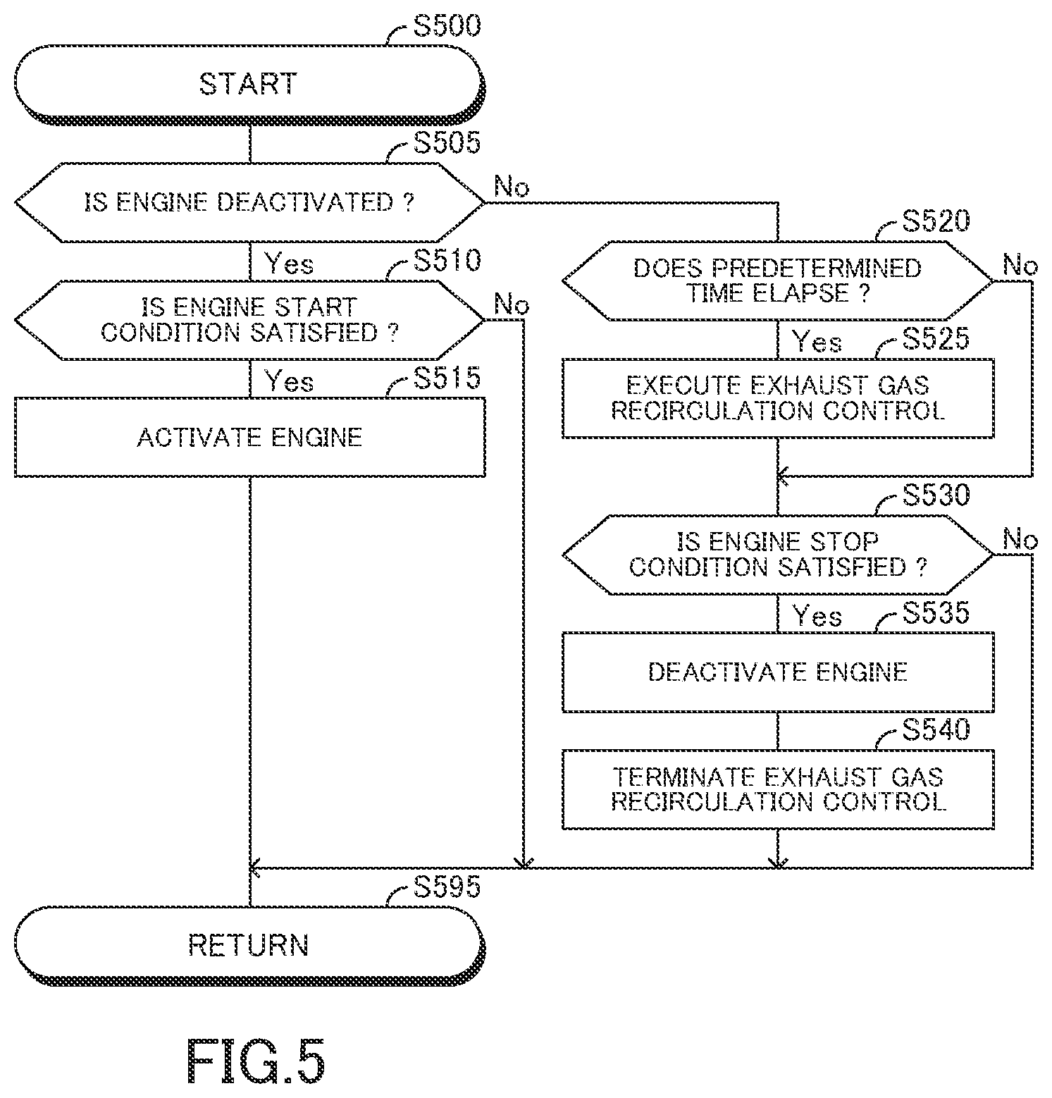 Patent US12472924 Figure 5 – Vehicle moving apparatus with engine start determination values and engine power limitation for moving control
