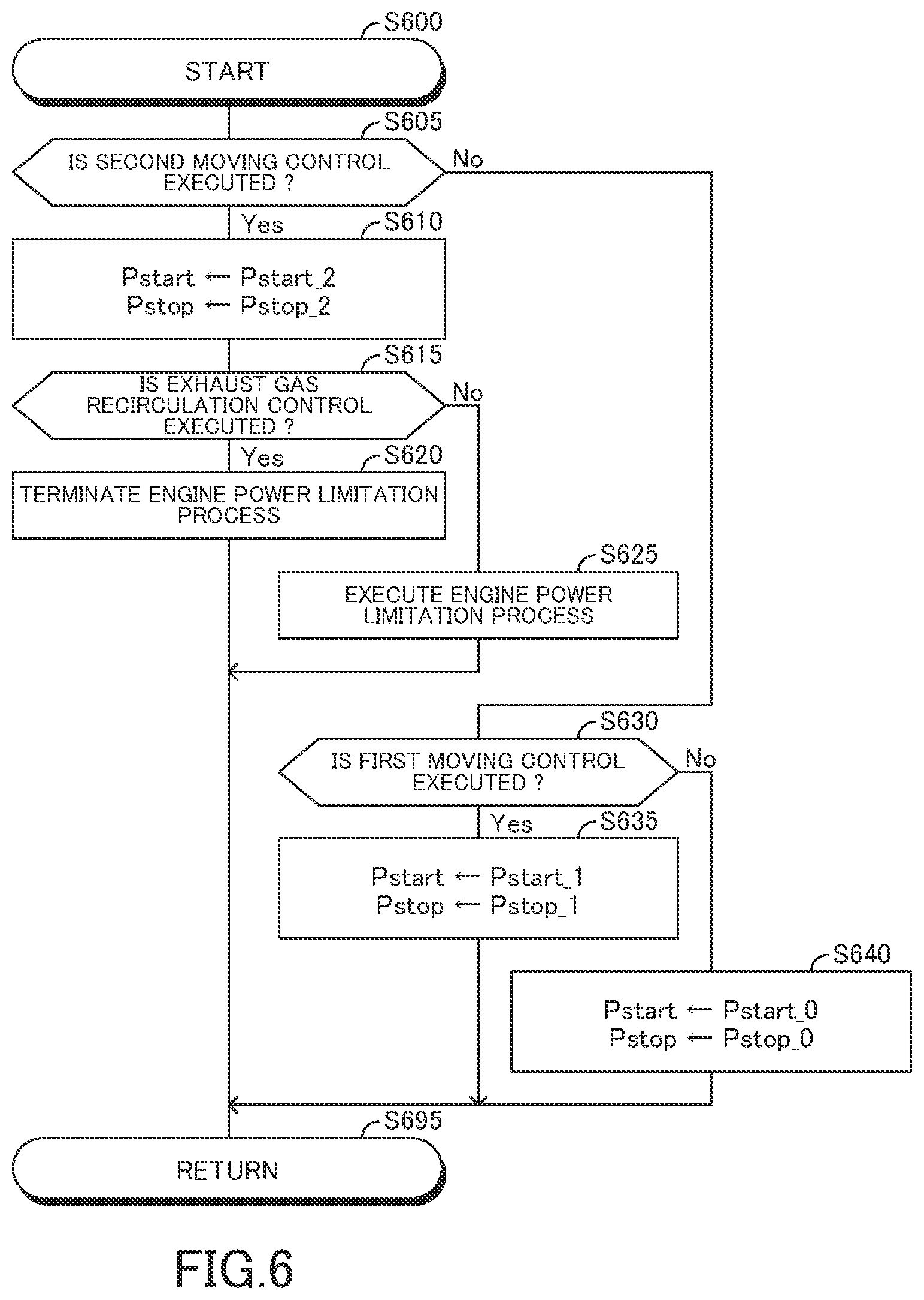 Patent US12472924 Figure 6 – Vehicle moving apparatus with engine start determination values and engine power limitation for moving control