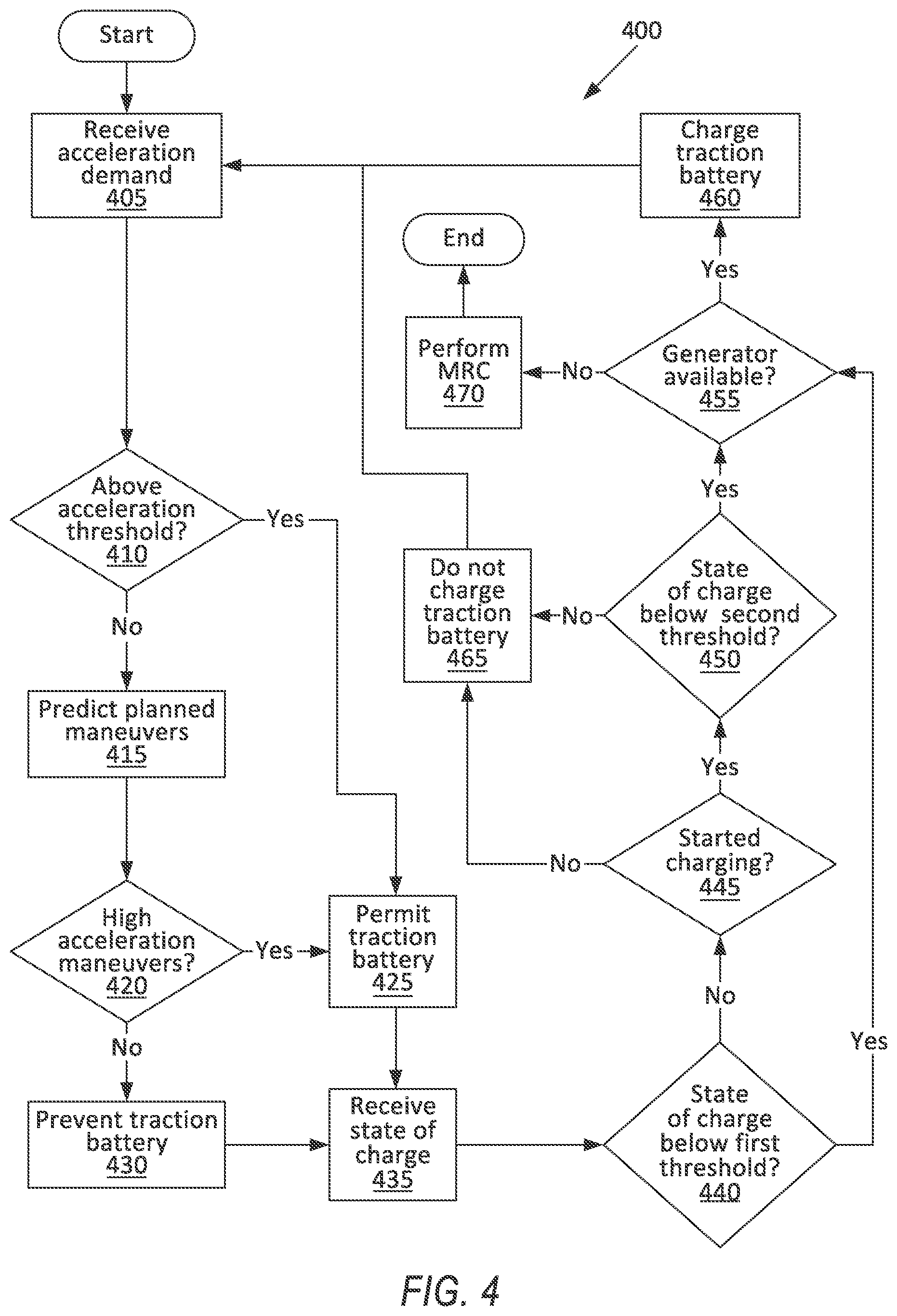 Patent US12472925 Figure 3 – Traction-battery control in hybrid powertrain