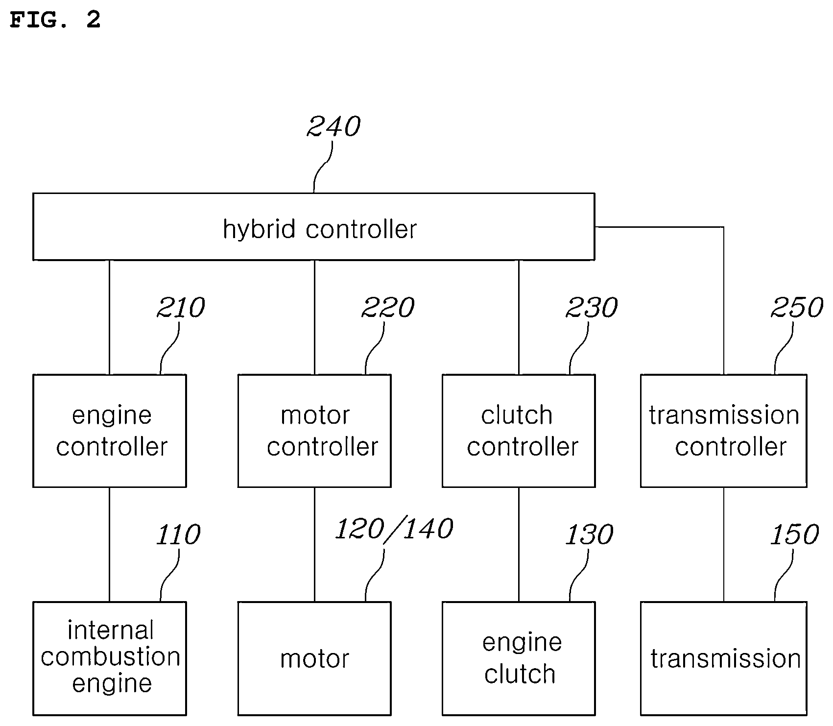Patent US12472926 Figure 2 – Hybrid electric vehicle and driving control method for same