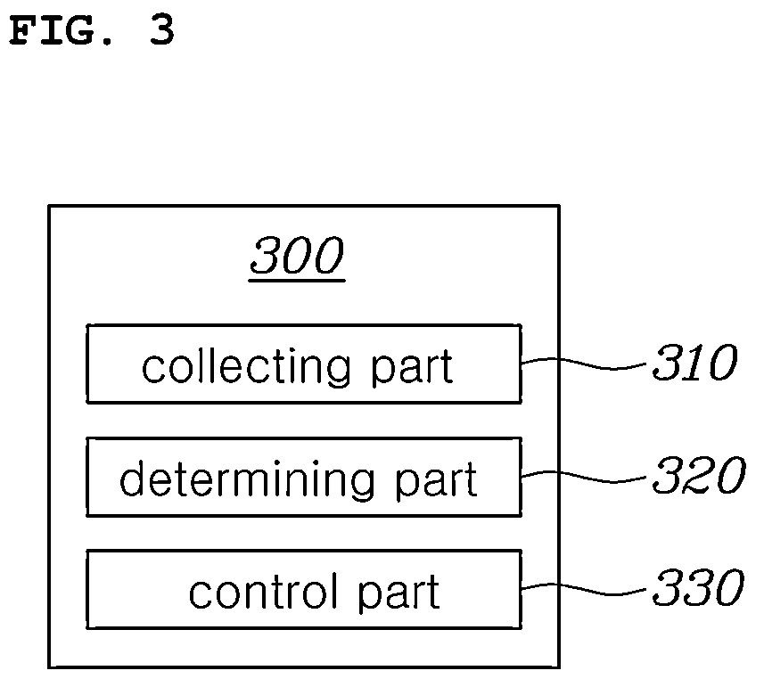 Patent US12472926 Figure 3 – Hybrid electric vehicle and driving control method for same