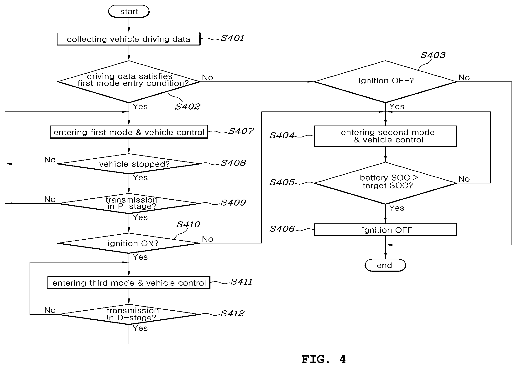 Patent US12472926 Figure 4 – Hybrid electric vehicle and driving control method for same