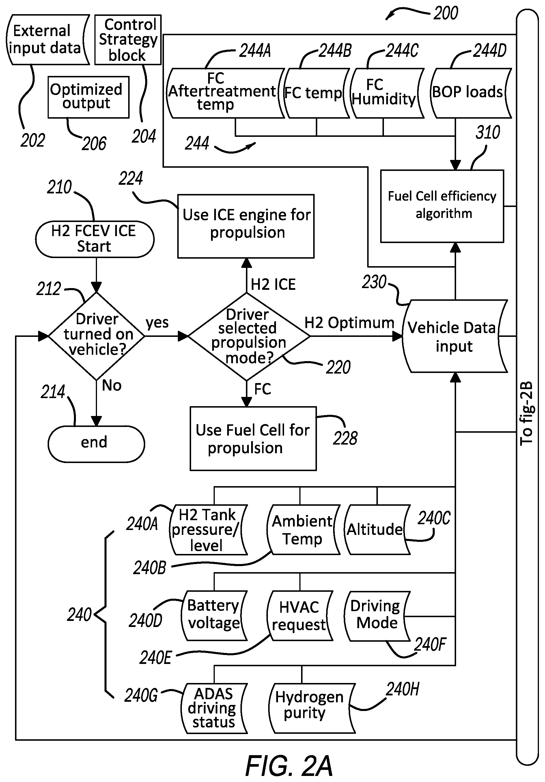 Patent US12472927 Figure 2 – Hydrogen hybrid propulsion system