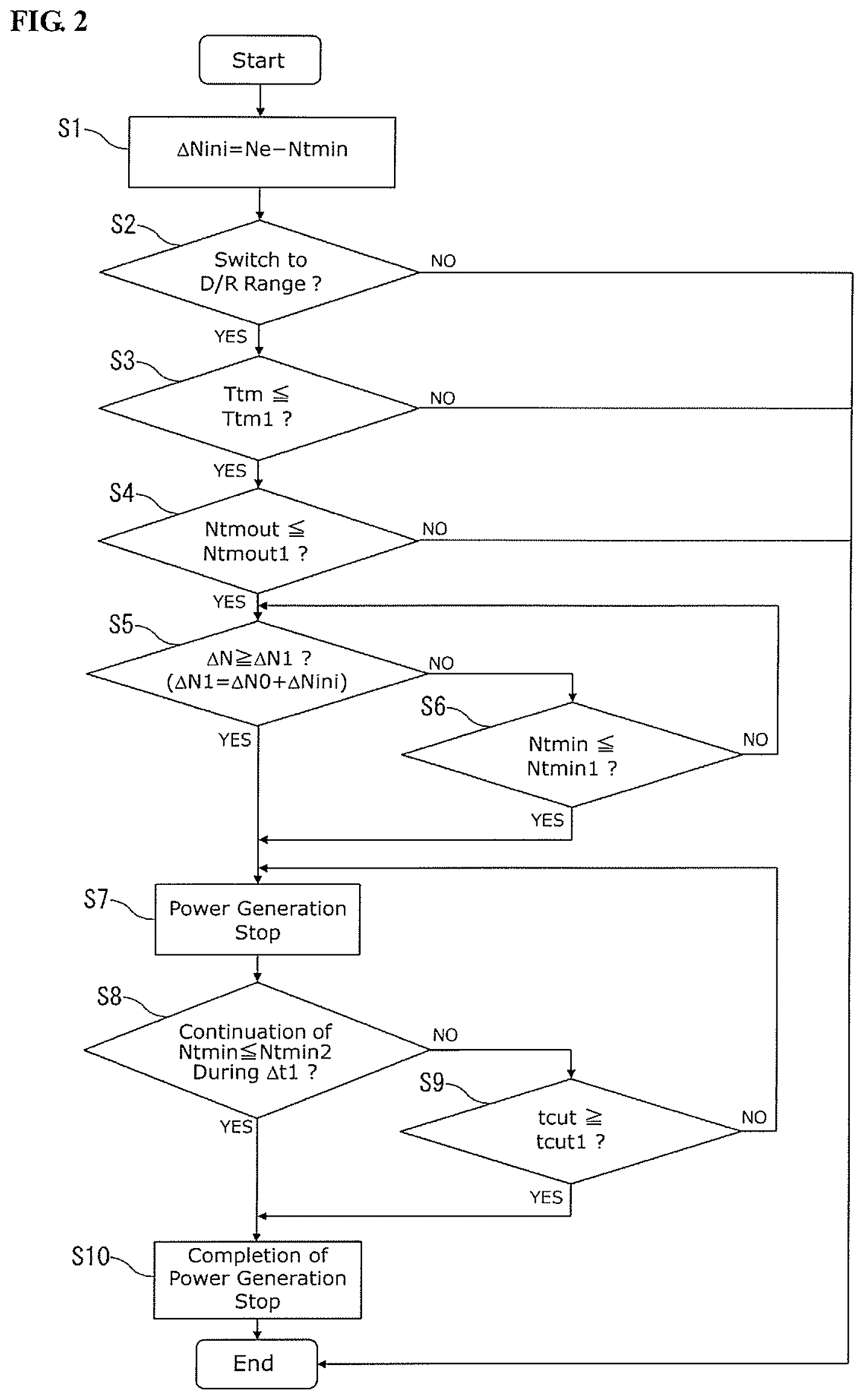 Patent US12472929 Figure 2 – Electric power generation load reduction method and electric power generation load reduction apparatus for internal combustion engine for vehicle