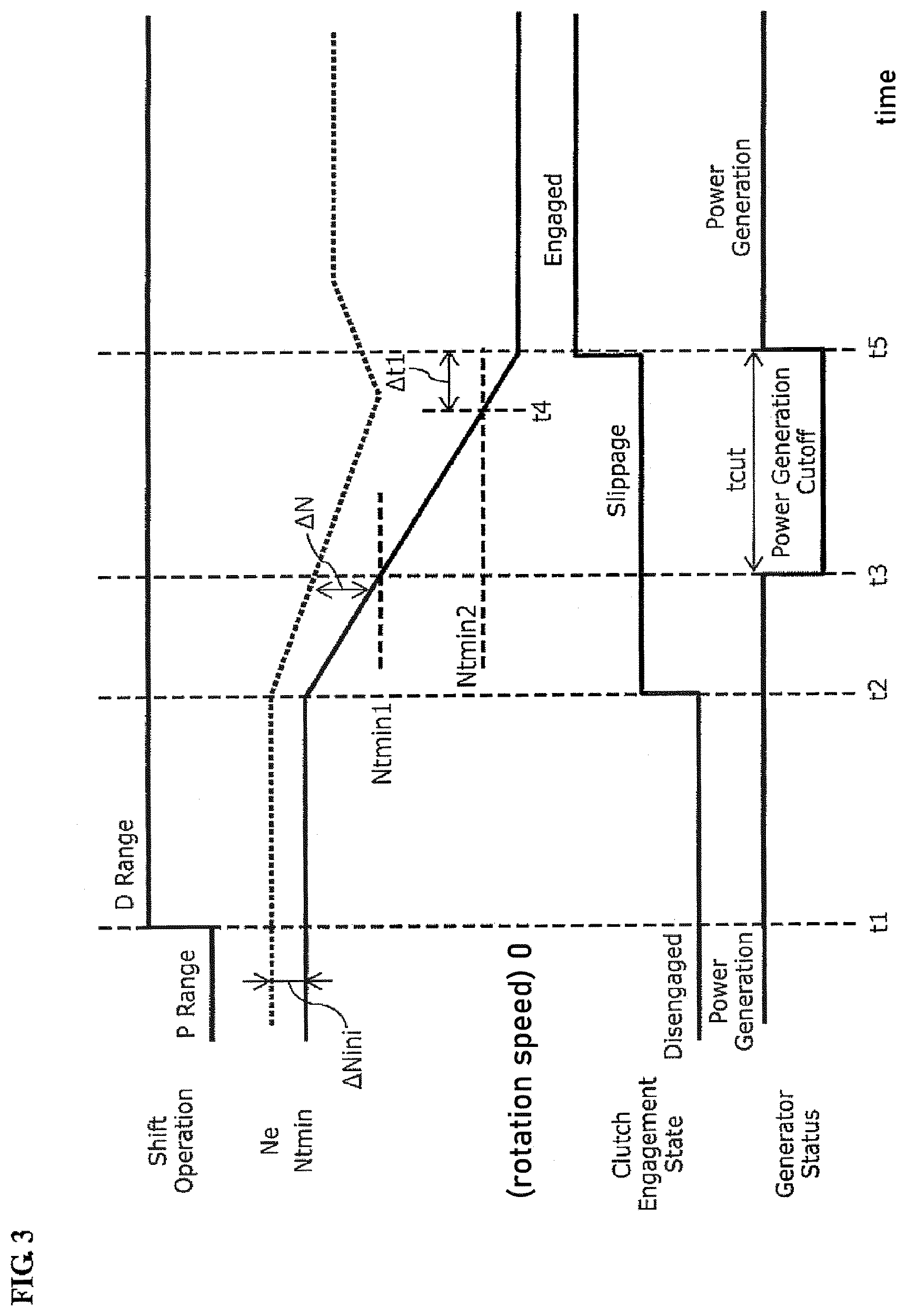 Patent US12472929 Figure 3 – Electric power generation load reduction method and electric power generation load reduction apparatus for internal combustion engine for vehicle