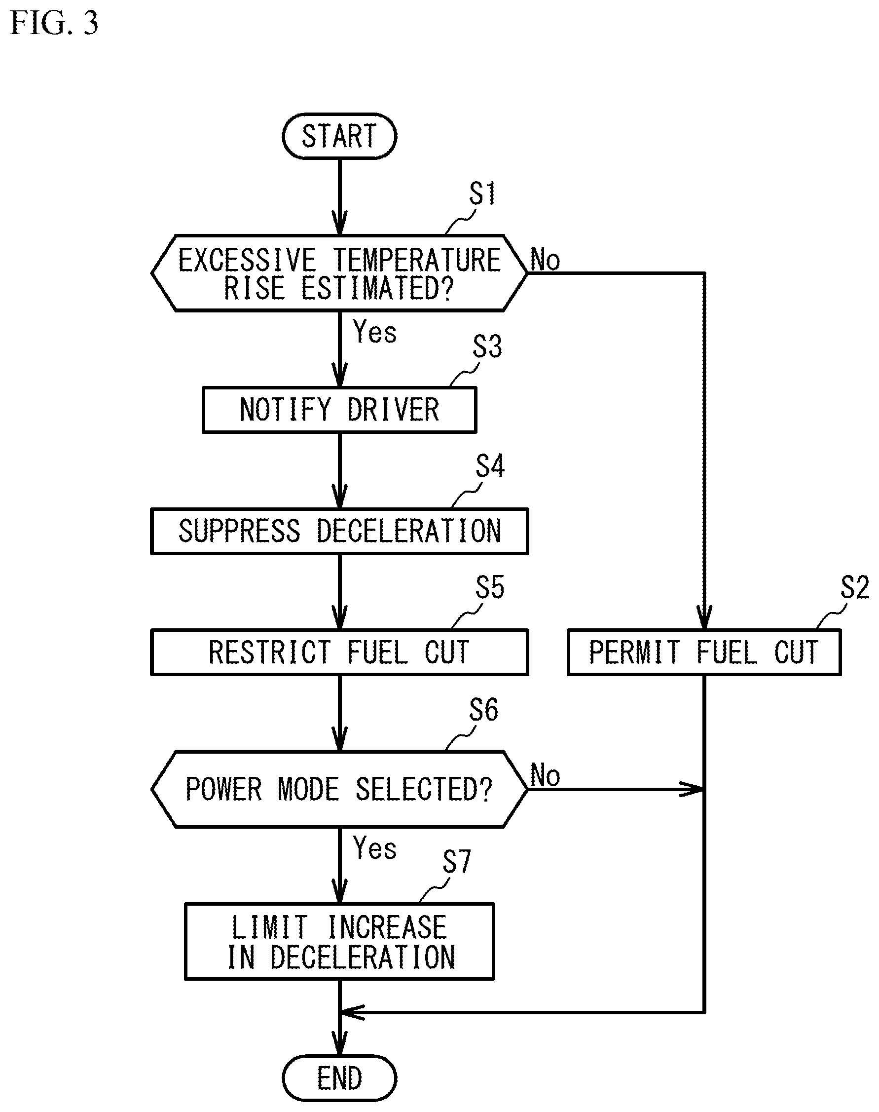 Patent US12472930 Figure 3 – Control device for hybrid vehicle