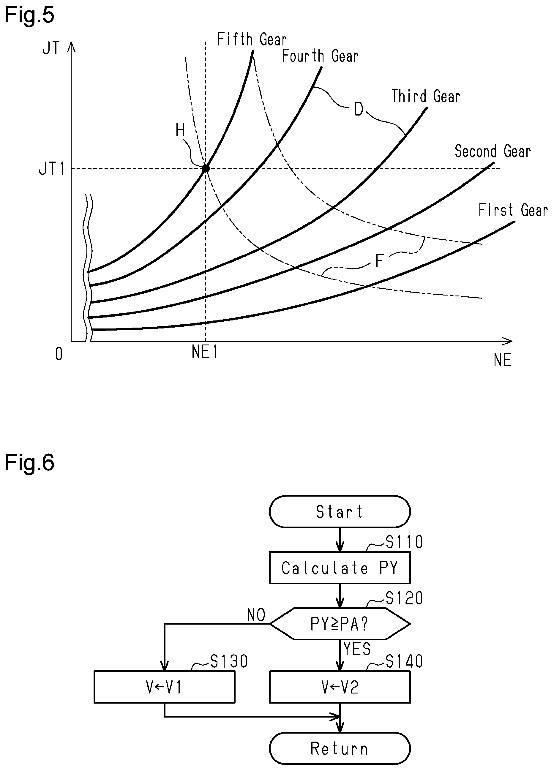 Patent US12472931 Figure 3 – Controller and control method for vehicle