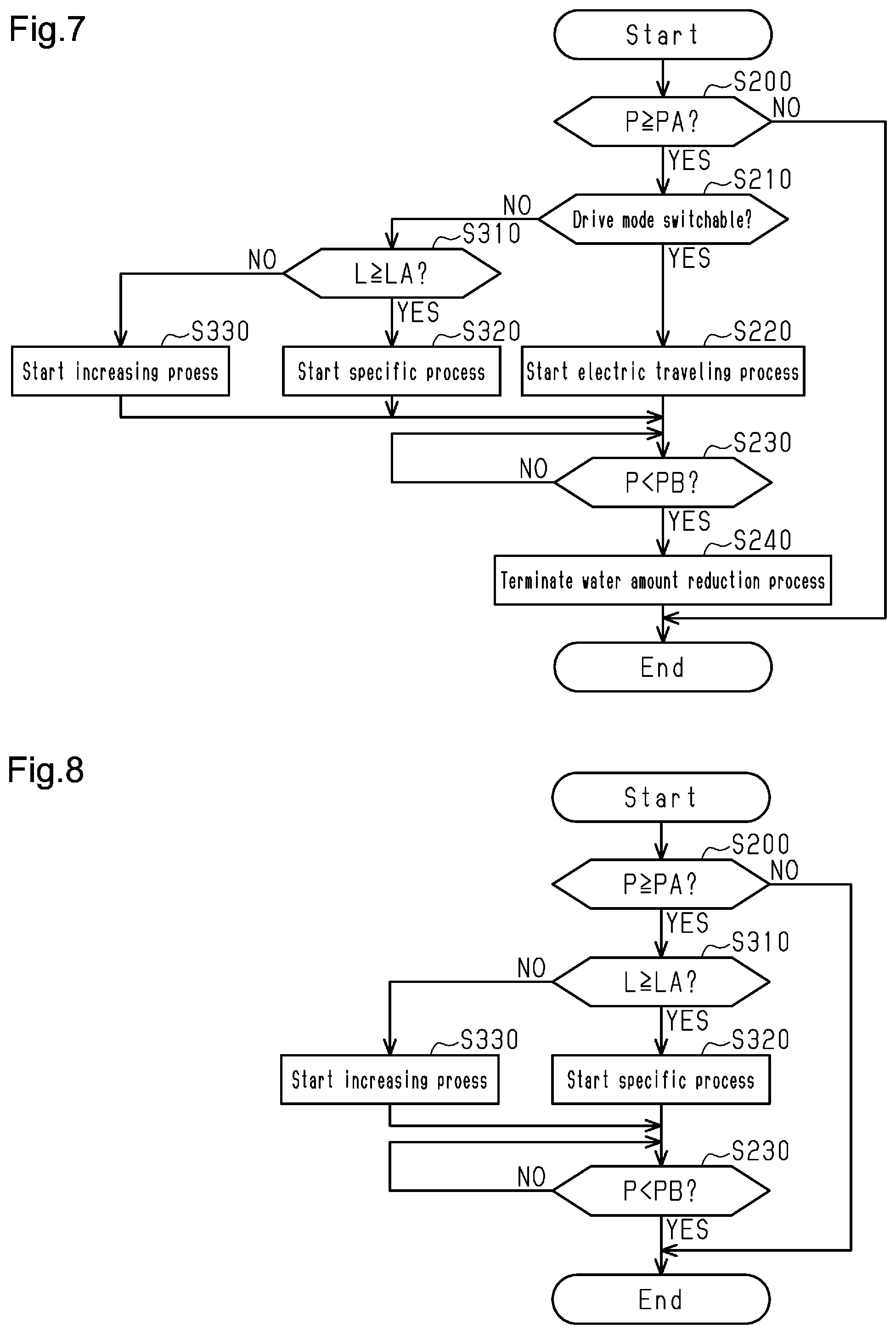Patent US12472931 Figure 4 – Controller and control method for vehicle