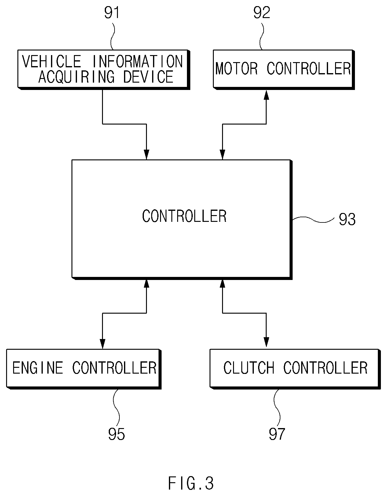 Patent US12472932 Figure 3 – Hybrid electric vehicle and method for controlling the same