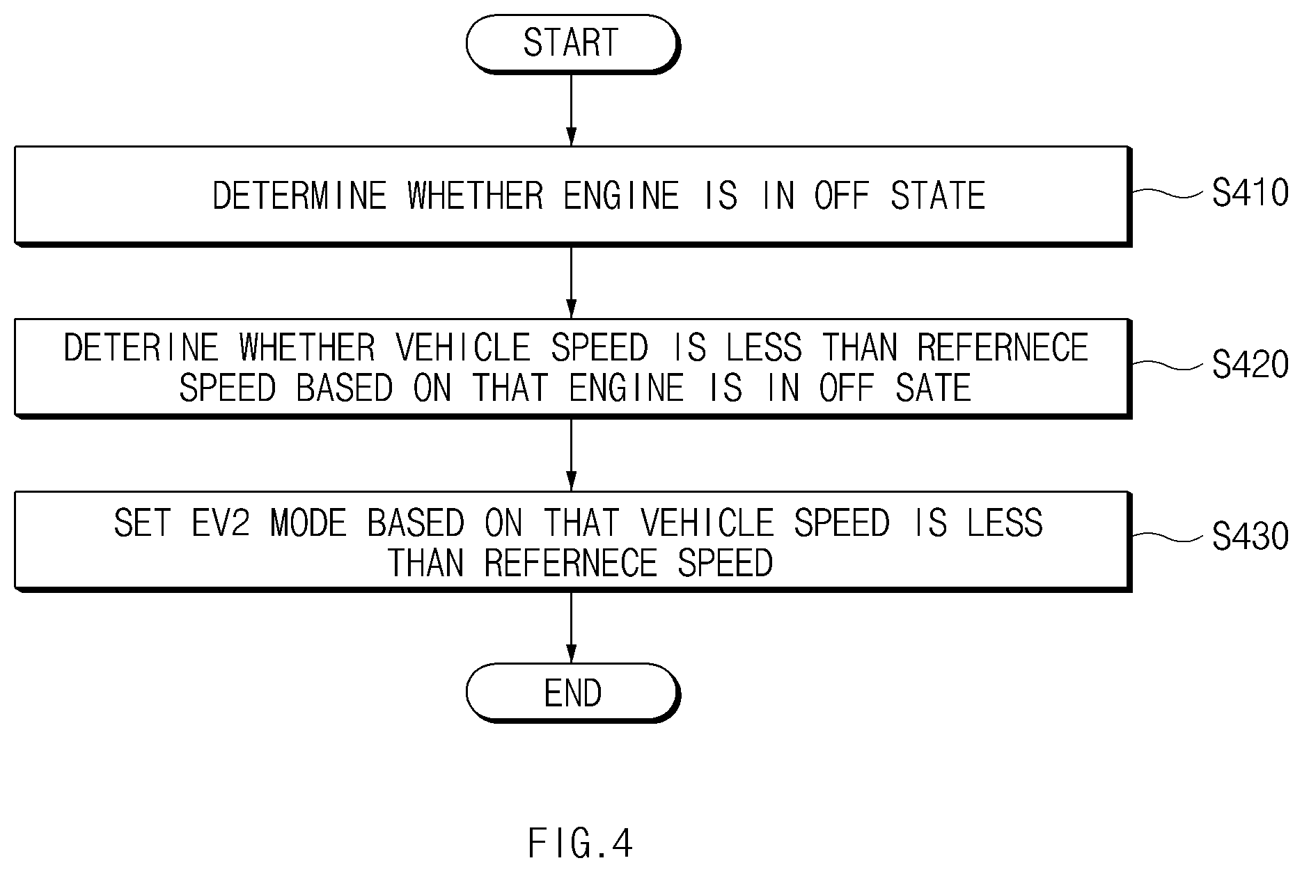 Patent US12472932 Figure 4 – Hybrid electric vehicle and method for controlling the same