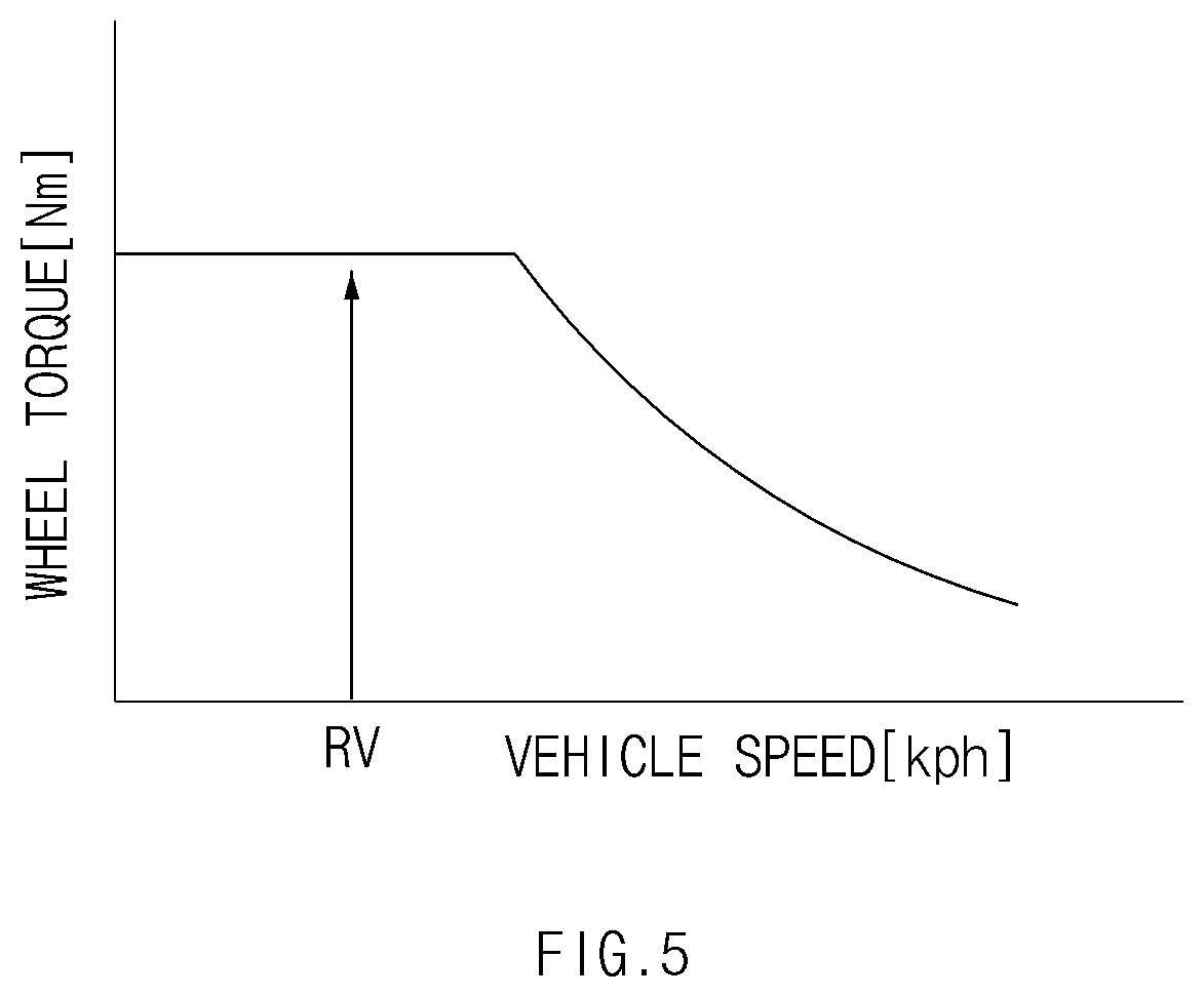 Patent US12472932 Figure 5 – Hybrid electric vehicle and method for controlling the same