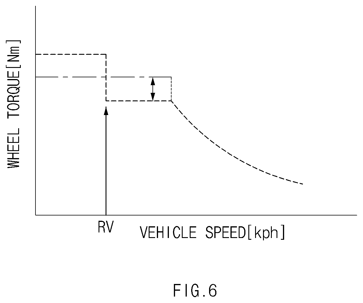 Patent US12472932 Figure 6 – Hybrid electric vehicle and method for controlling the same