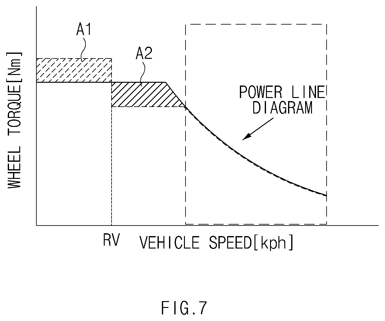 Patent US12472932 Figure 7 – Hybrid electric vehicle and method for controlling the same