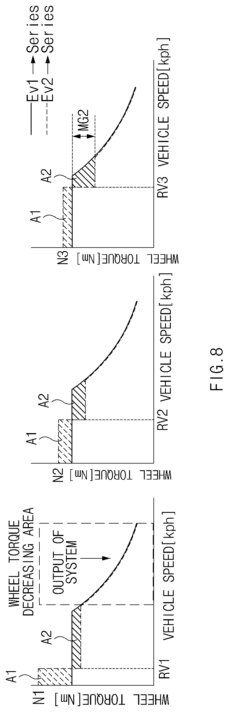 Patent US12472932 Figure 8 – Hybrid electric vehicle and method for controlling the same