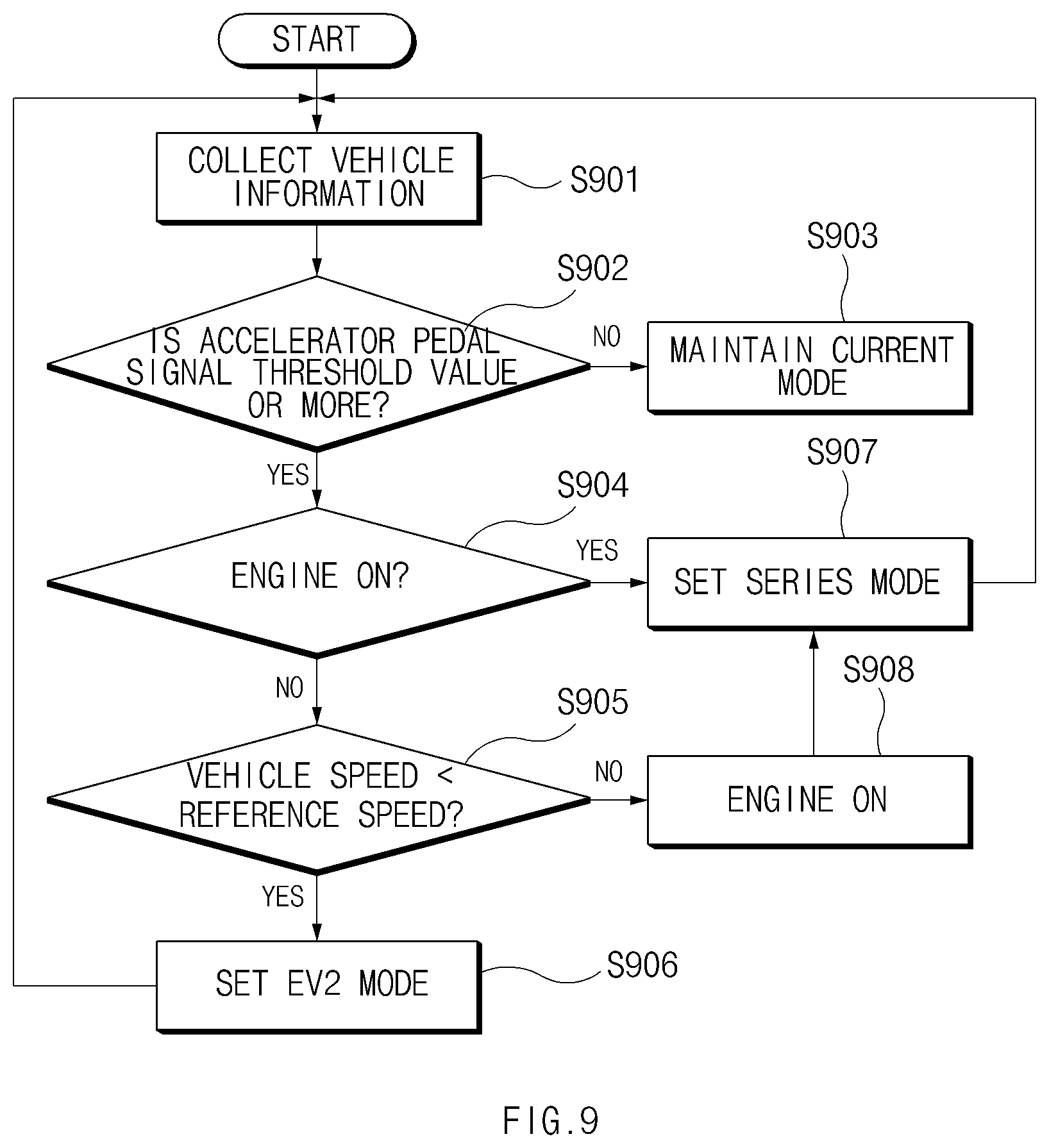 Patent US12472932 Figure 9 – Hybrid electric vehicle and method for controlling the same