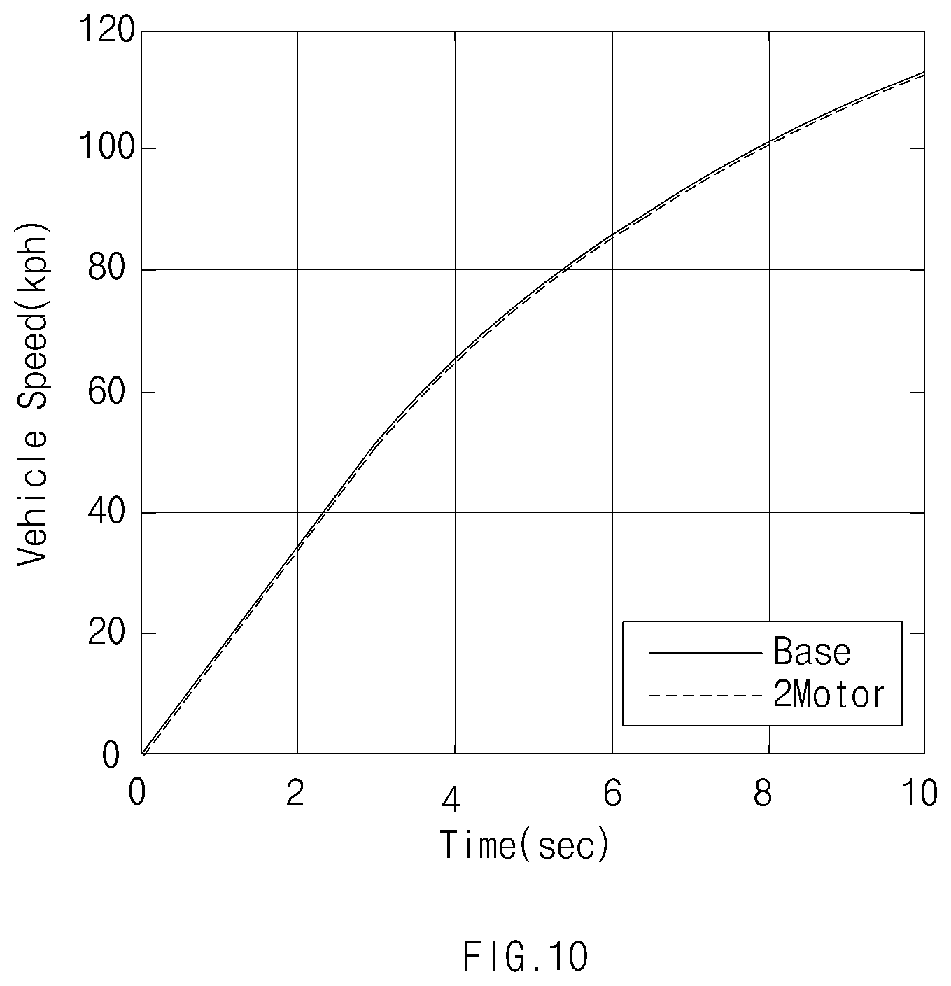 Patent US12472932 Figure 10 – Hybrid electric vehicle and method for controlling the same