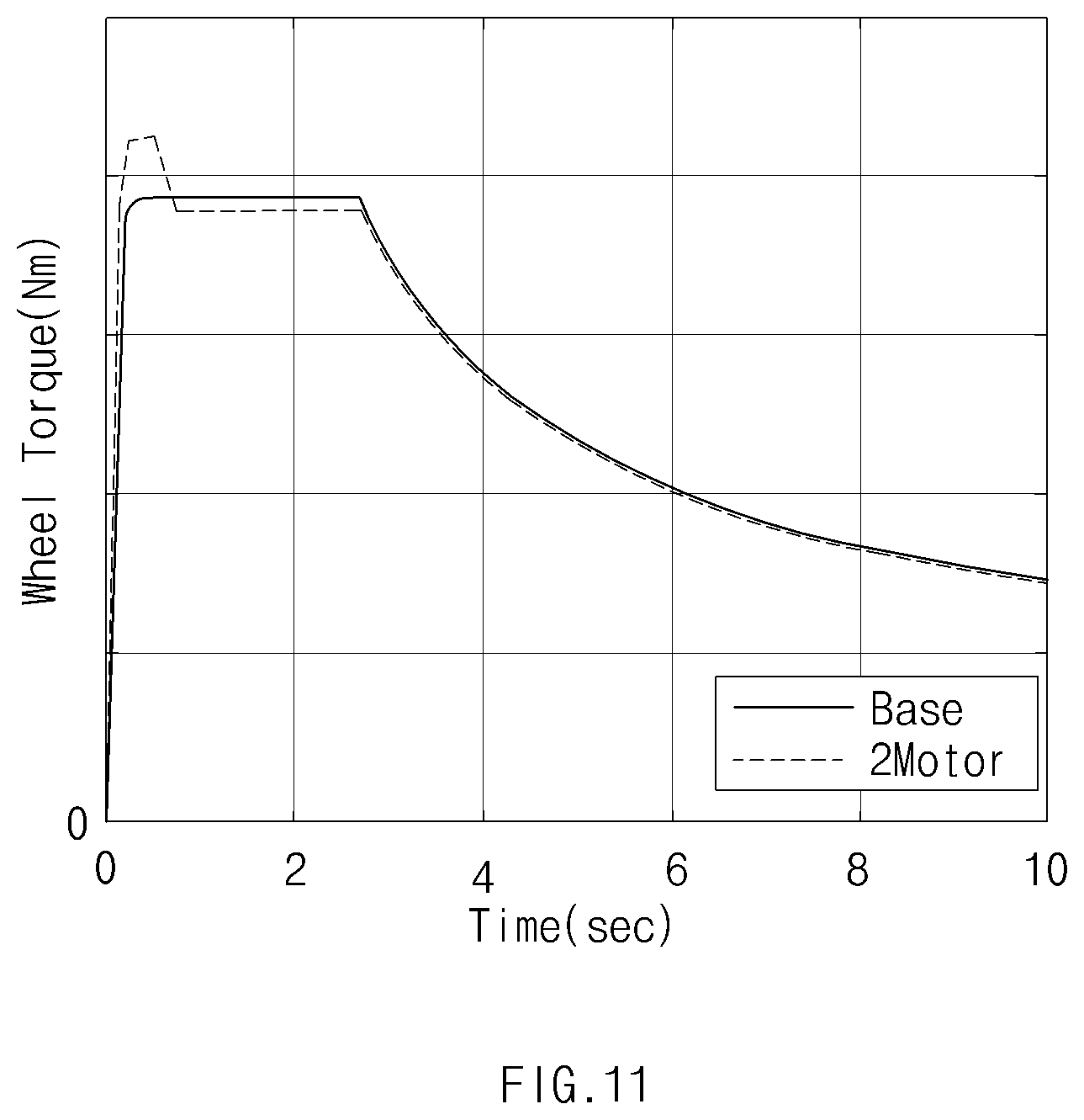 Patent US12472932 Figure 11 – Hybrid electric vehicle and method for controlling the same