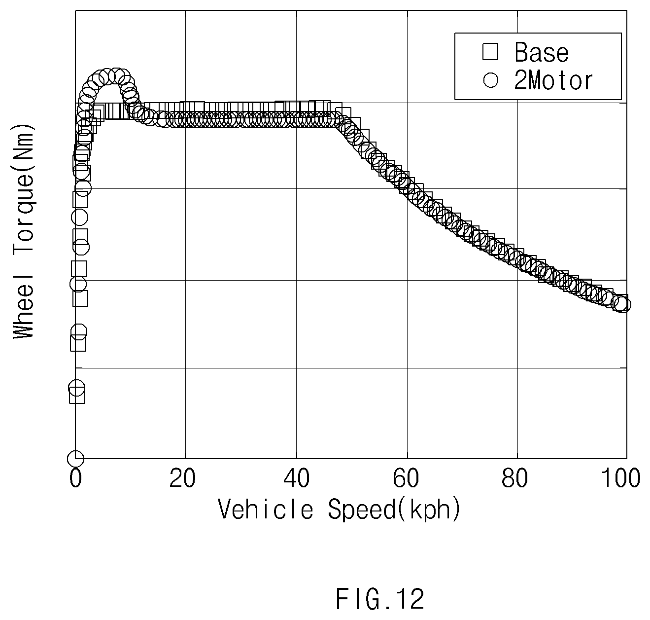 Patent US12472932 Figure 12 – Hybrid electric vehicle and method for controlling the same