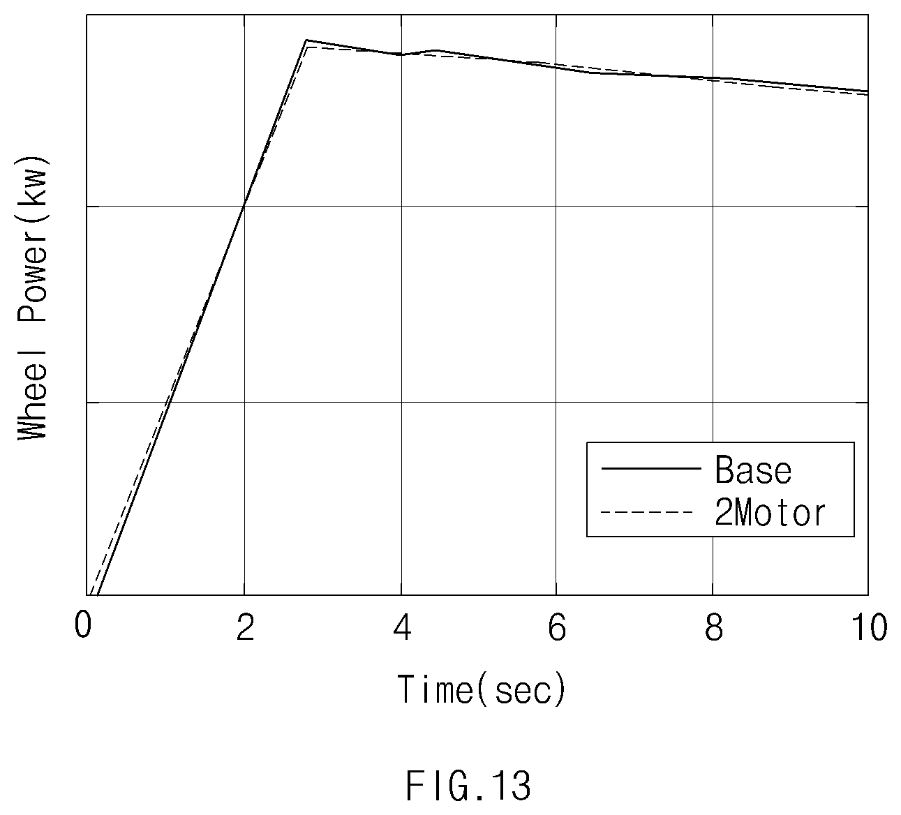 Patent US12472932 Figure 13 – Hybrid electric vehicle and method for controlling the same