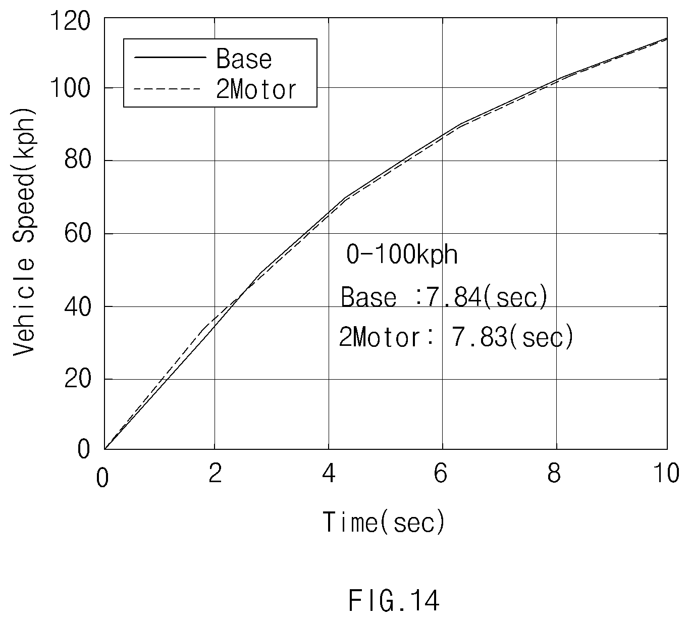 Patent US12472932 Figure 14 – Hybrid electric vehicle and method for controlling the same