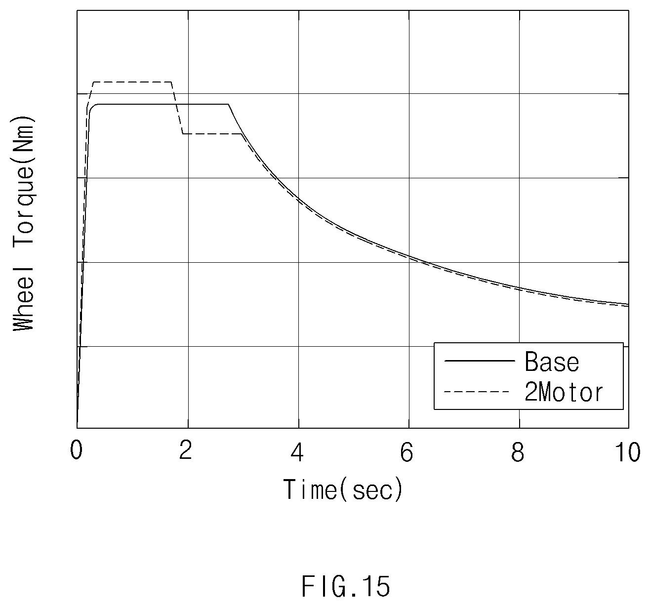 Patent US12472932 Figure 15 – Hybrid electric vehicle and method for controlling the same