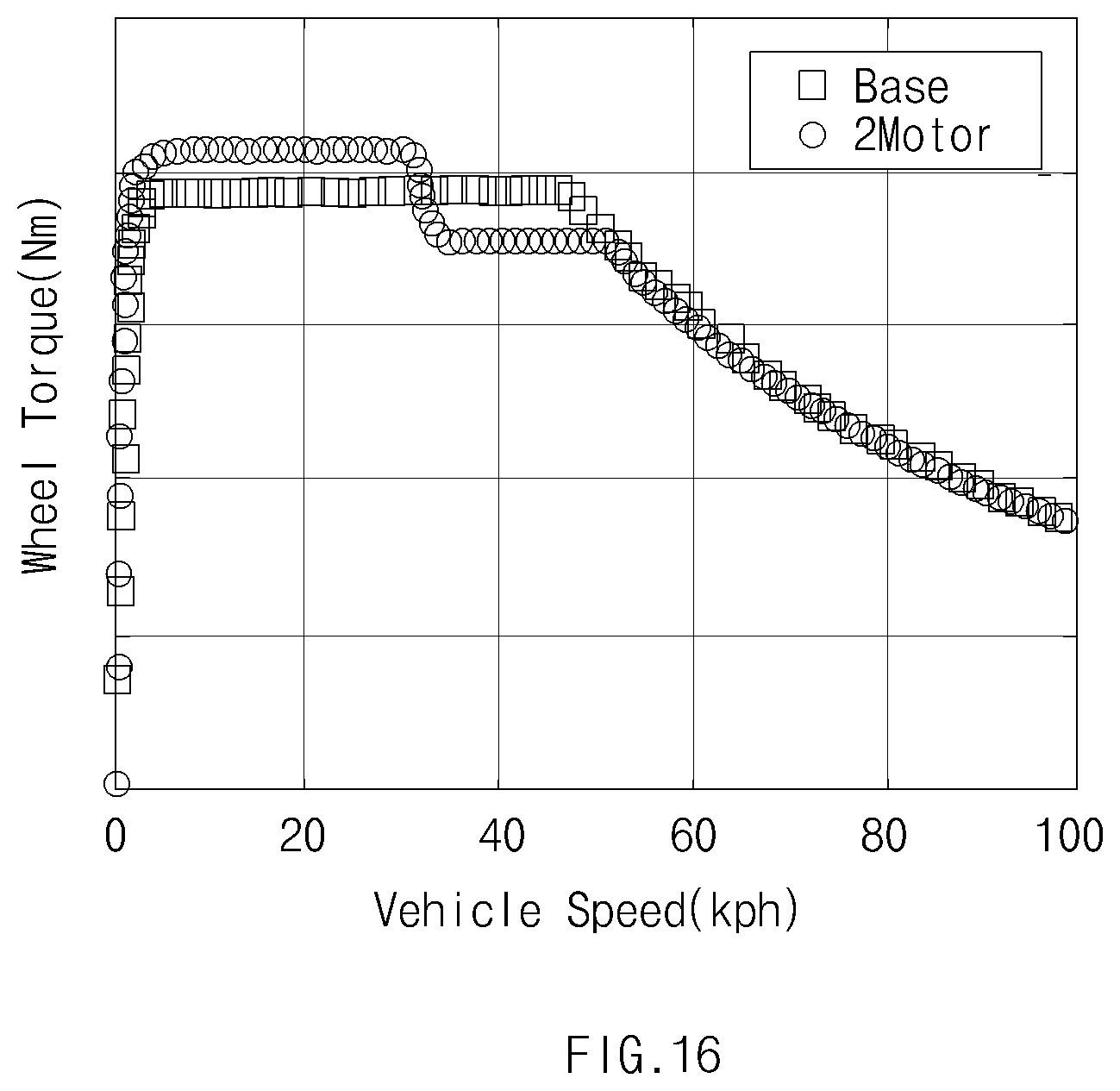 Patent US12472932 Figure 16 – Hybrid electric vehicle and method for controlling the same